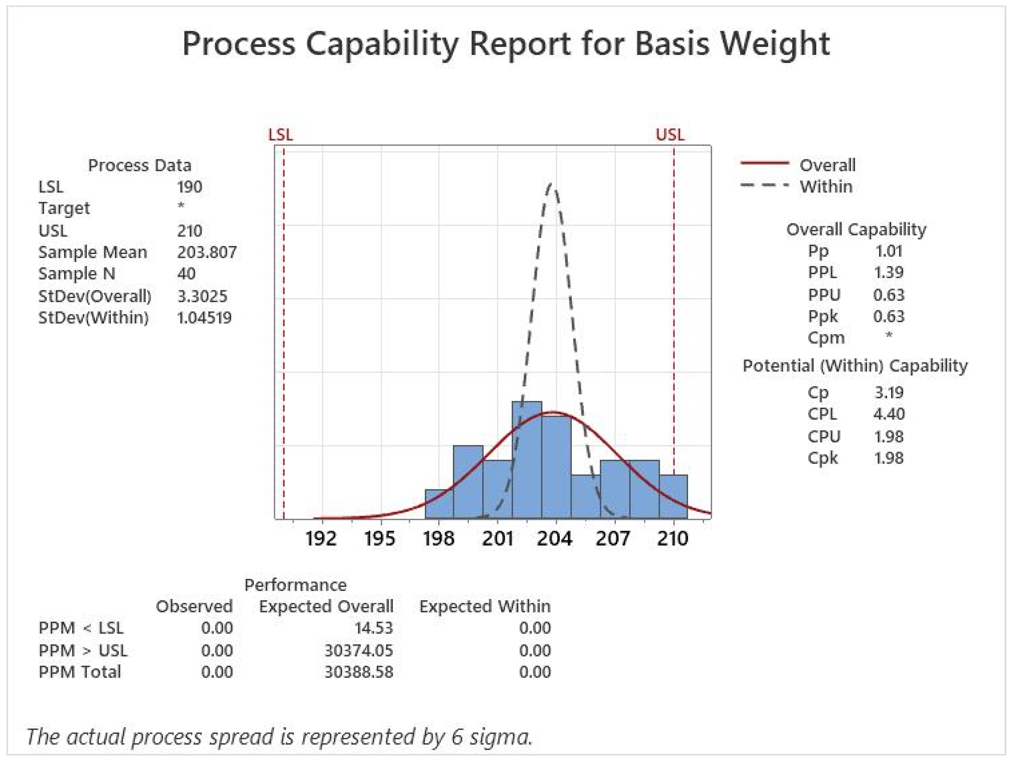 Mathematics 10 03000 g015 550