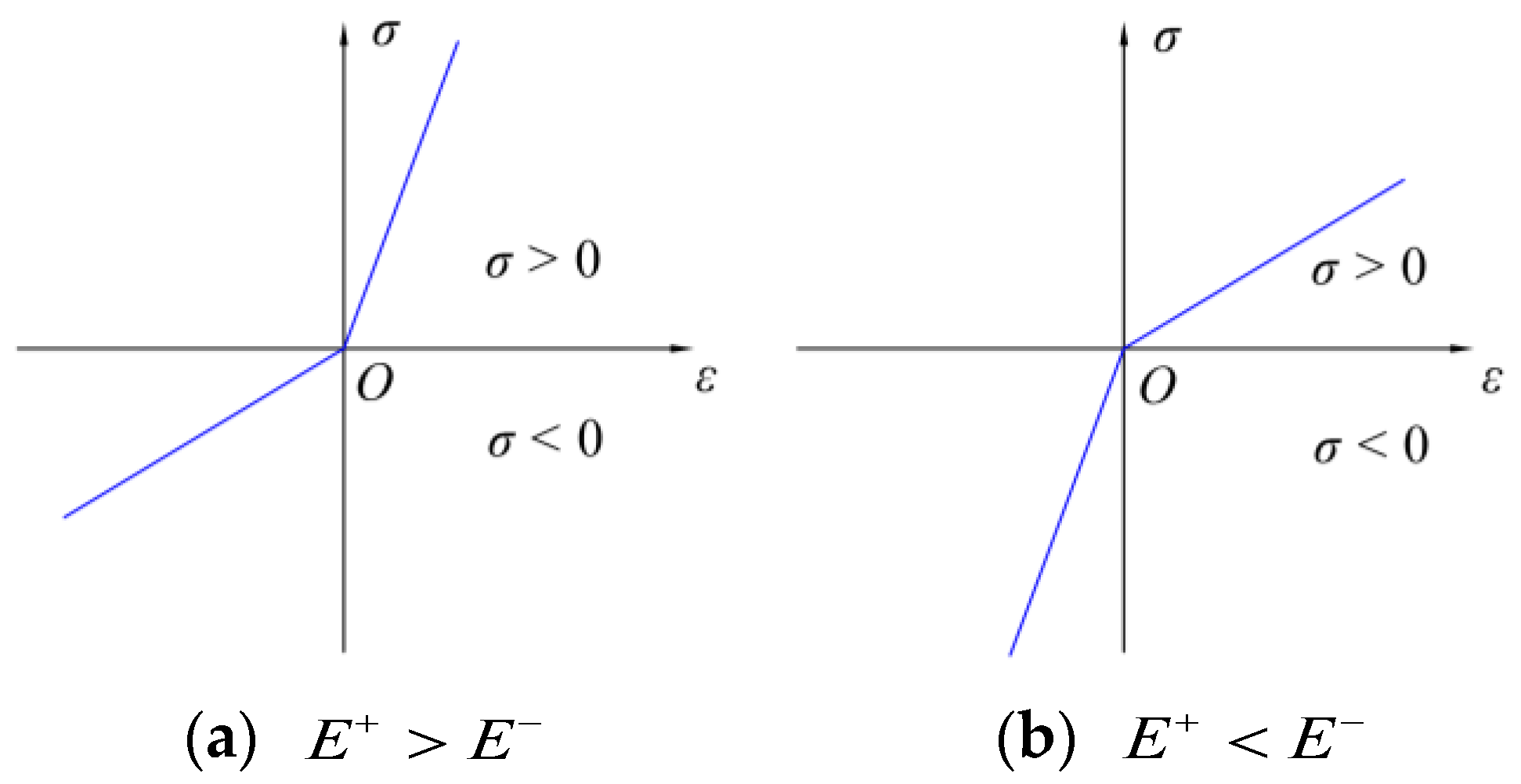 Mathematics 10 03002 g001 Mathematics 10 03002 g001