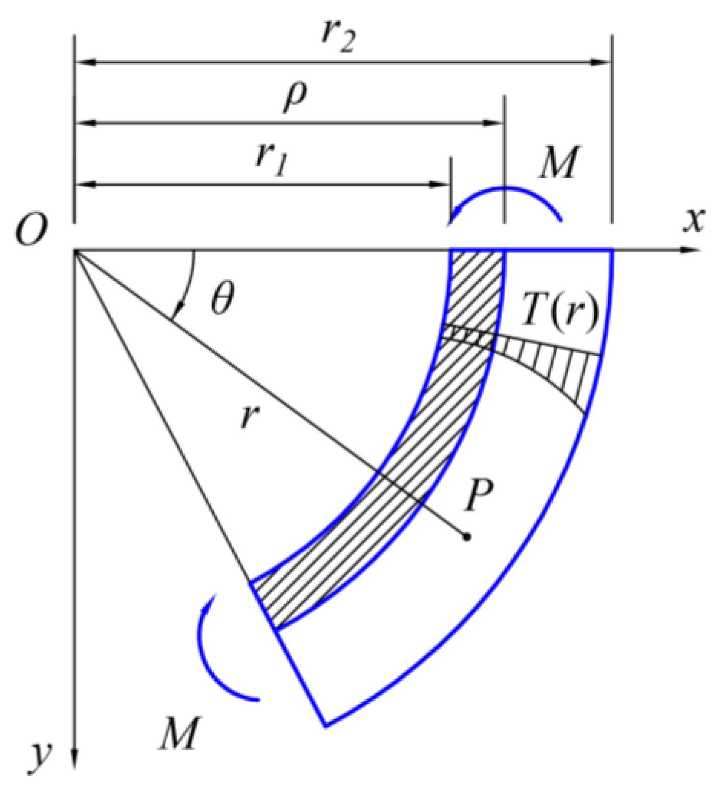 Mathematics 10 03002 g002 Mathematics 10 03002 g002