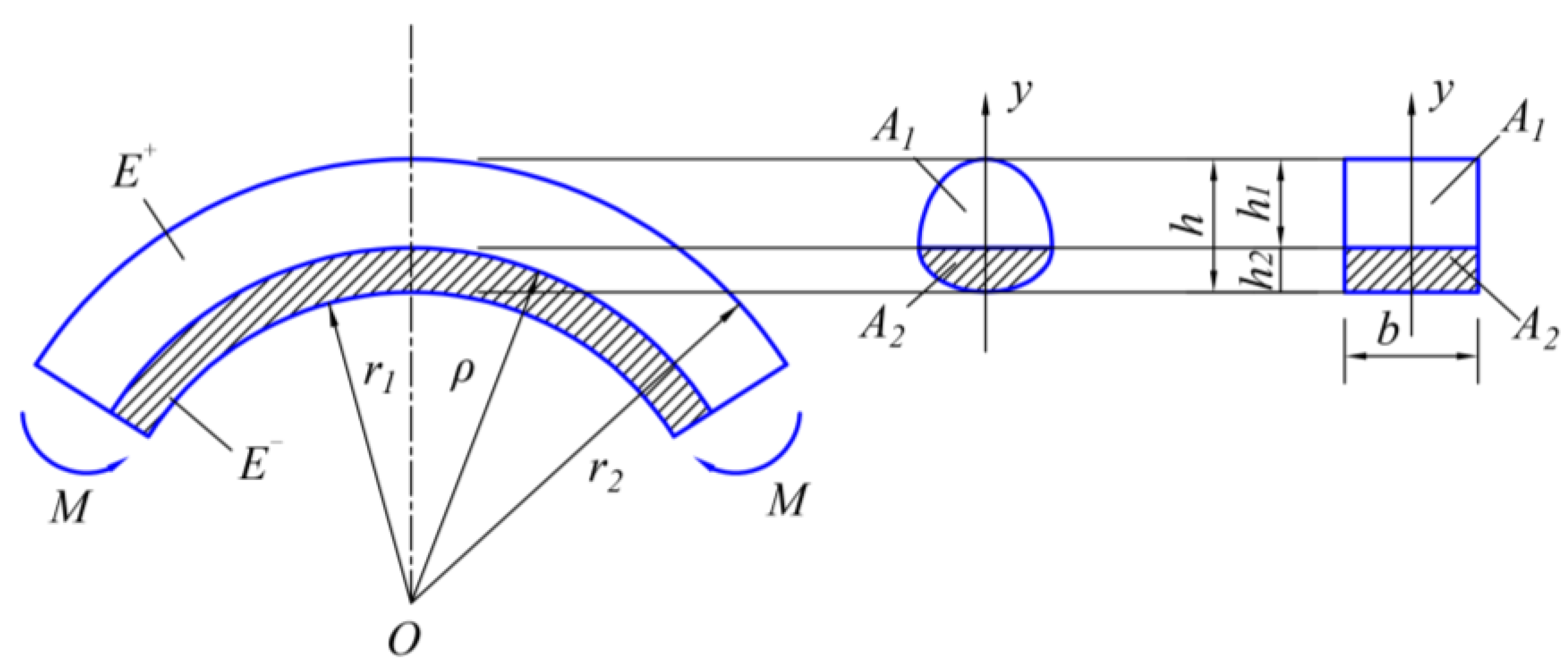 Mathematics 10 03002 g003 Mathematics 10 03002 g003