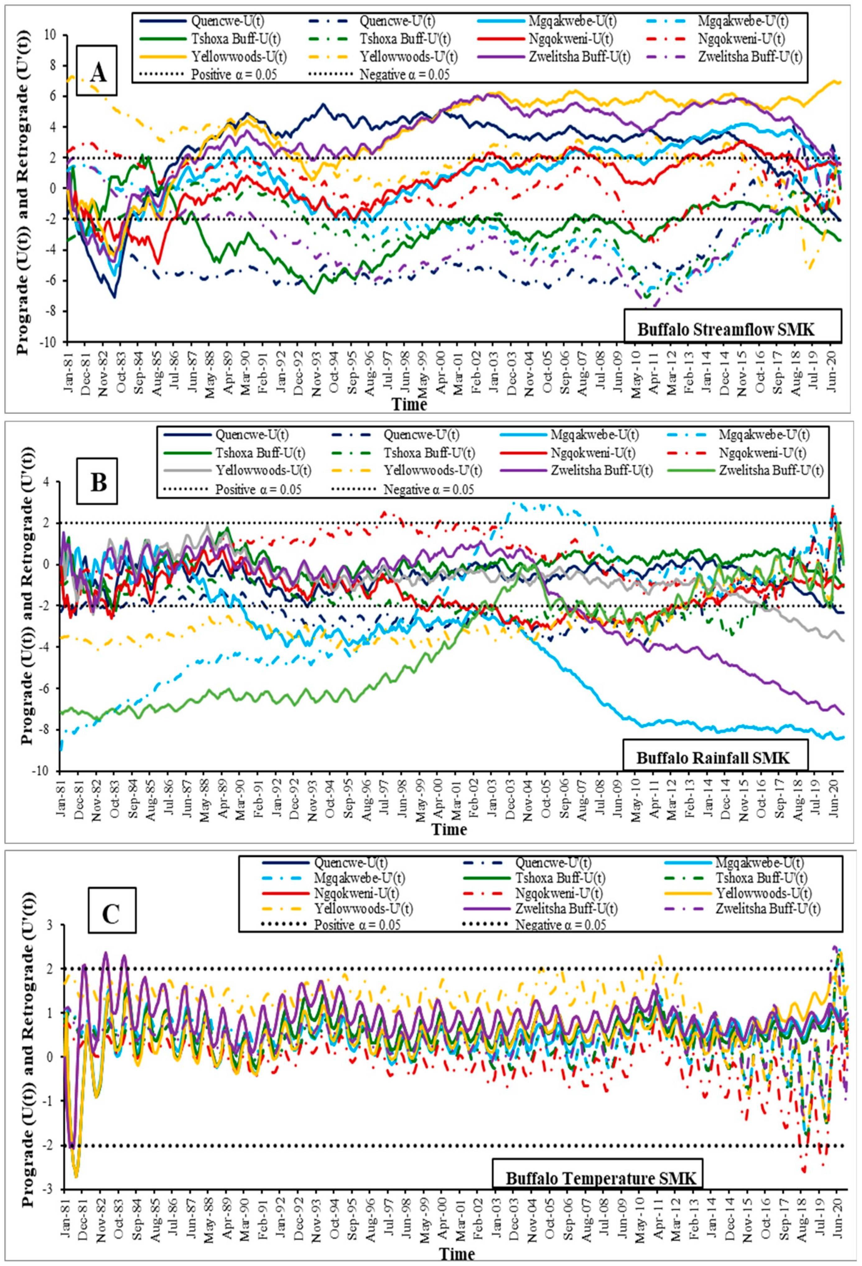 Mathematics 10 03003 g005 550
