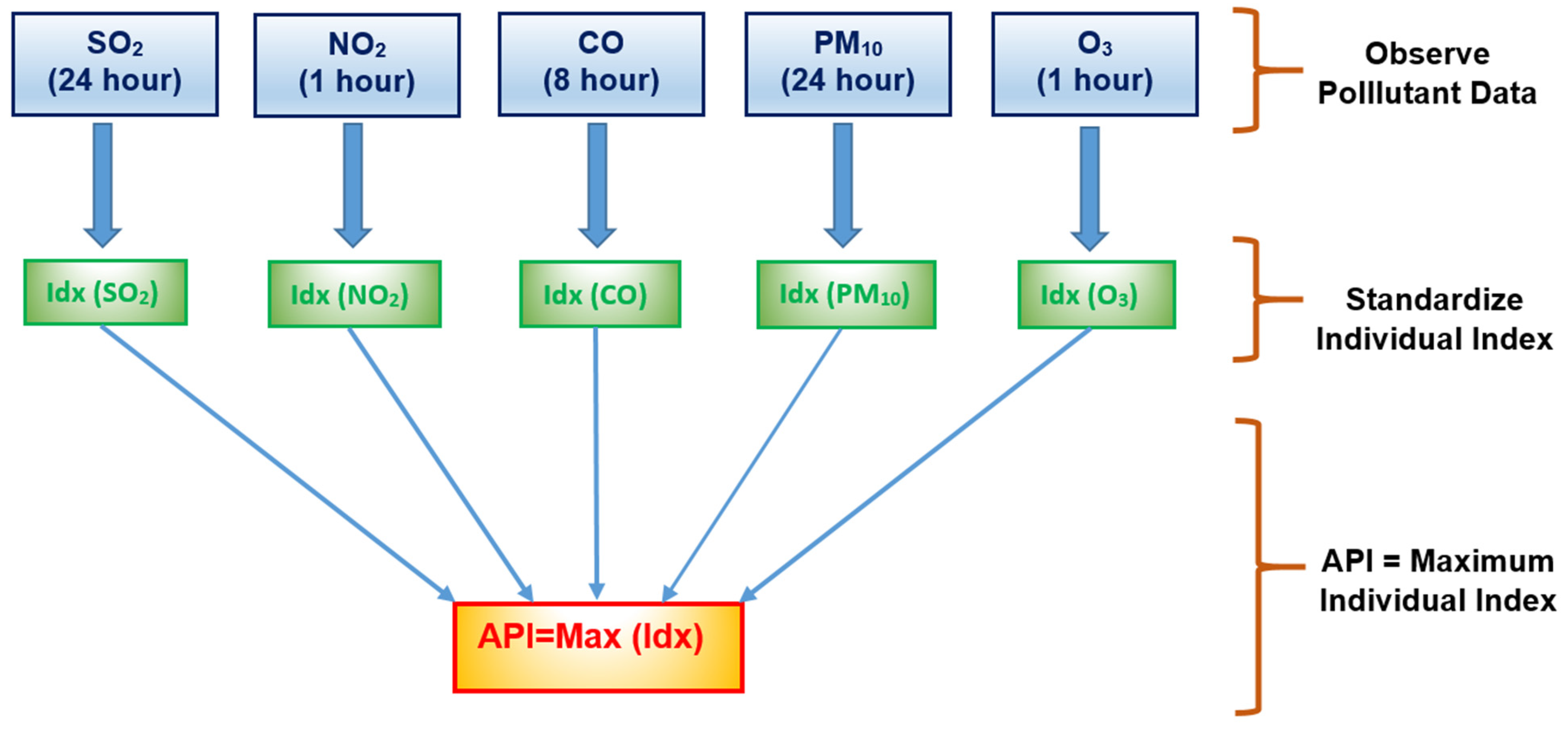 Mathematics 10 03004 g002 550