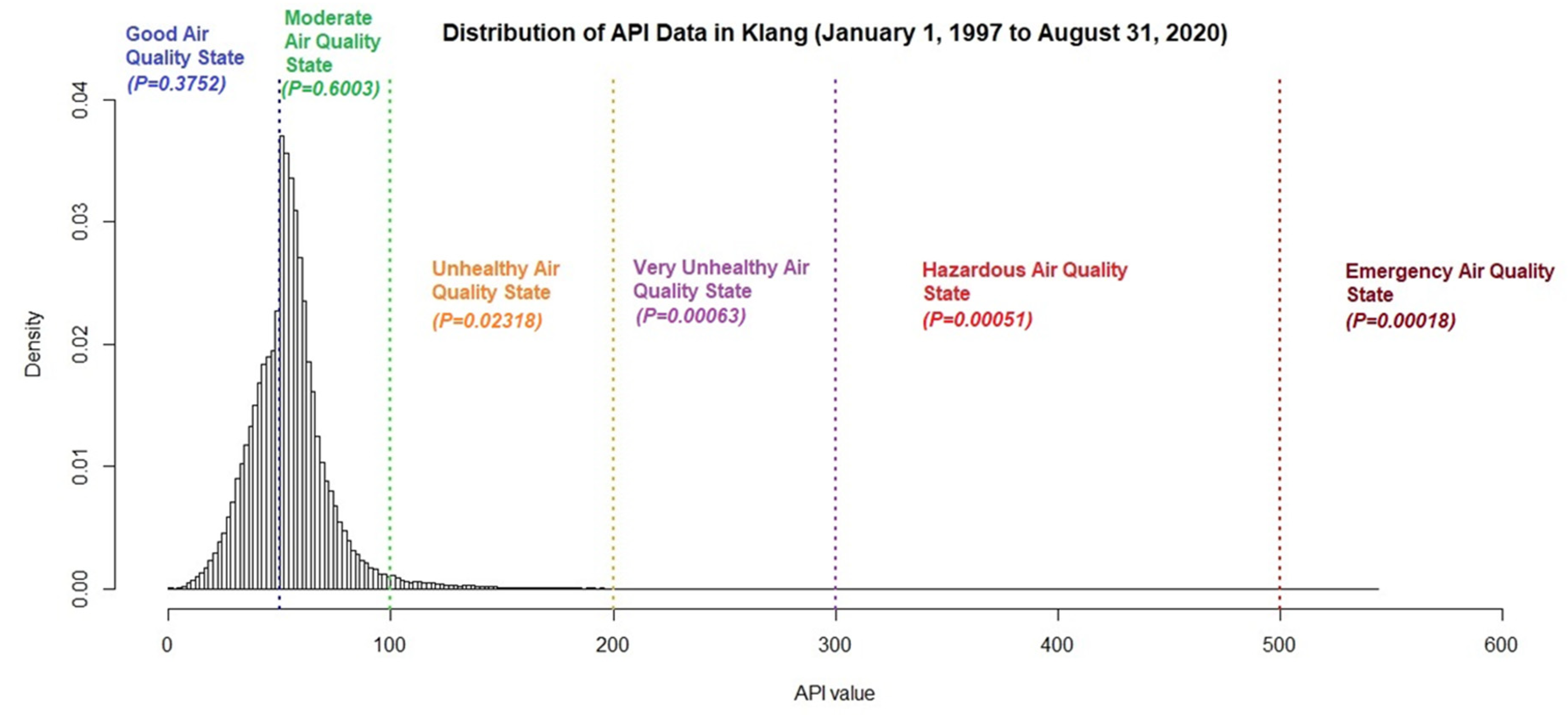 Mathematics 10 03004 g005 550