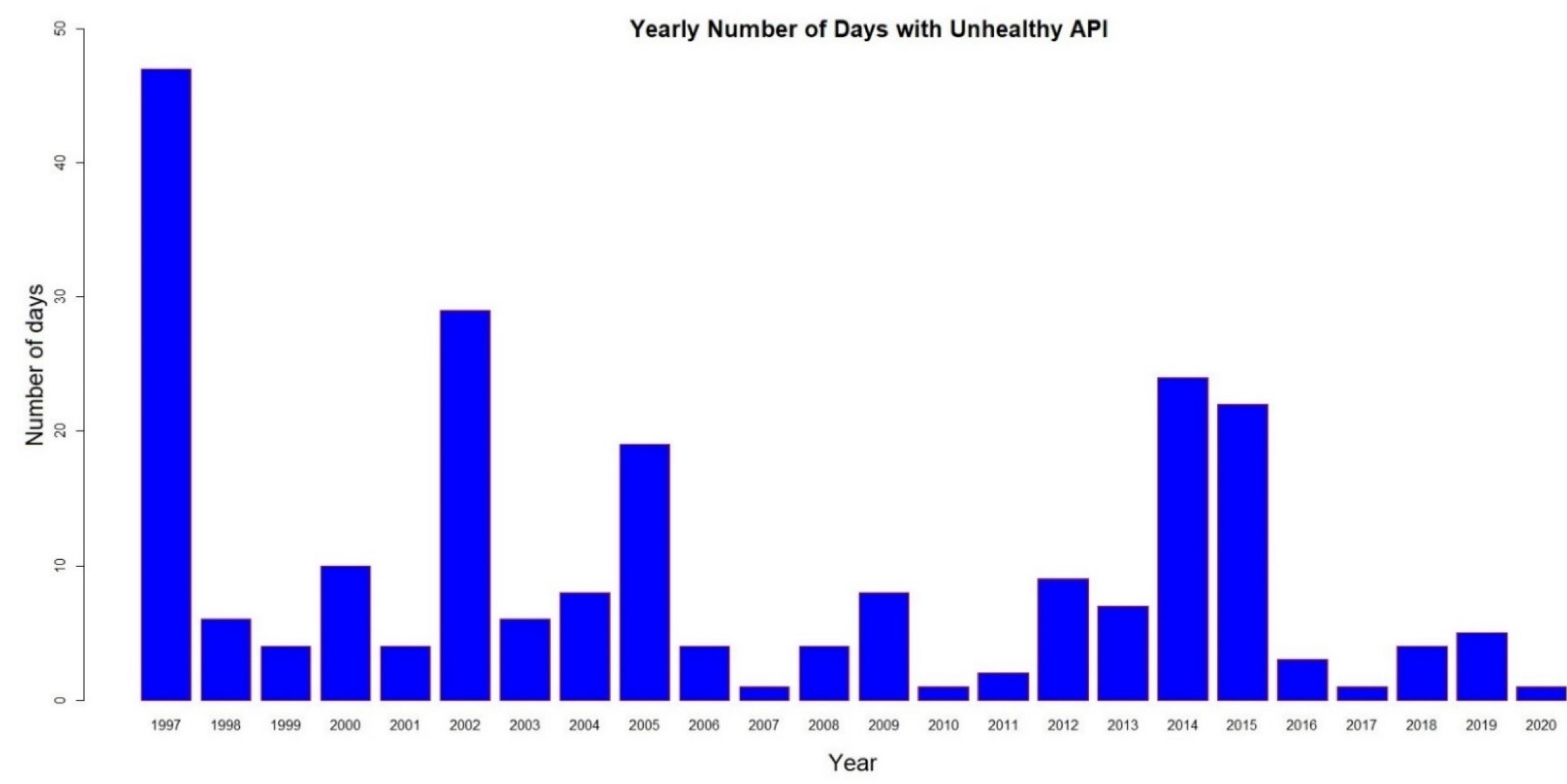 Mathematics 10 03004 g006 550