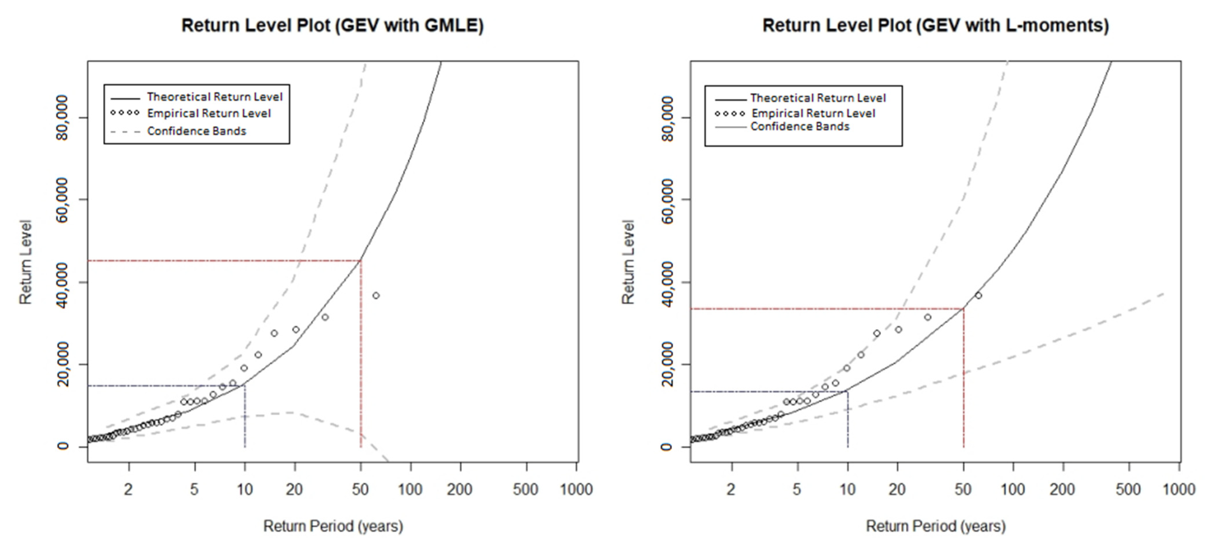 Mathematics 10 03004 g009 550