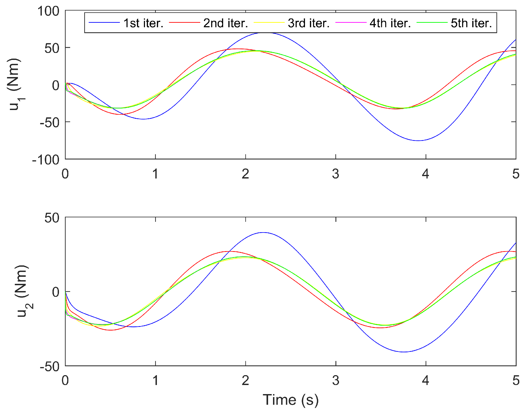 Mathematics 10 03005 g005