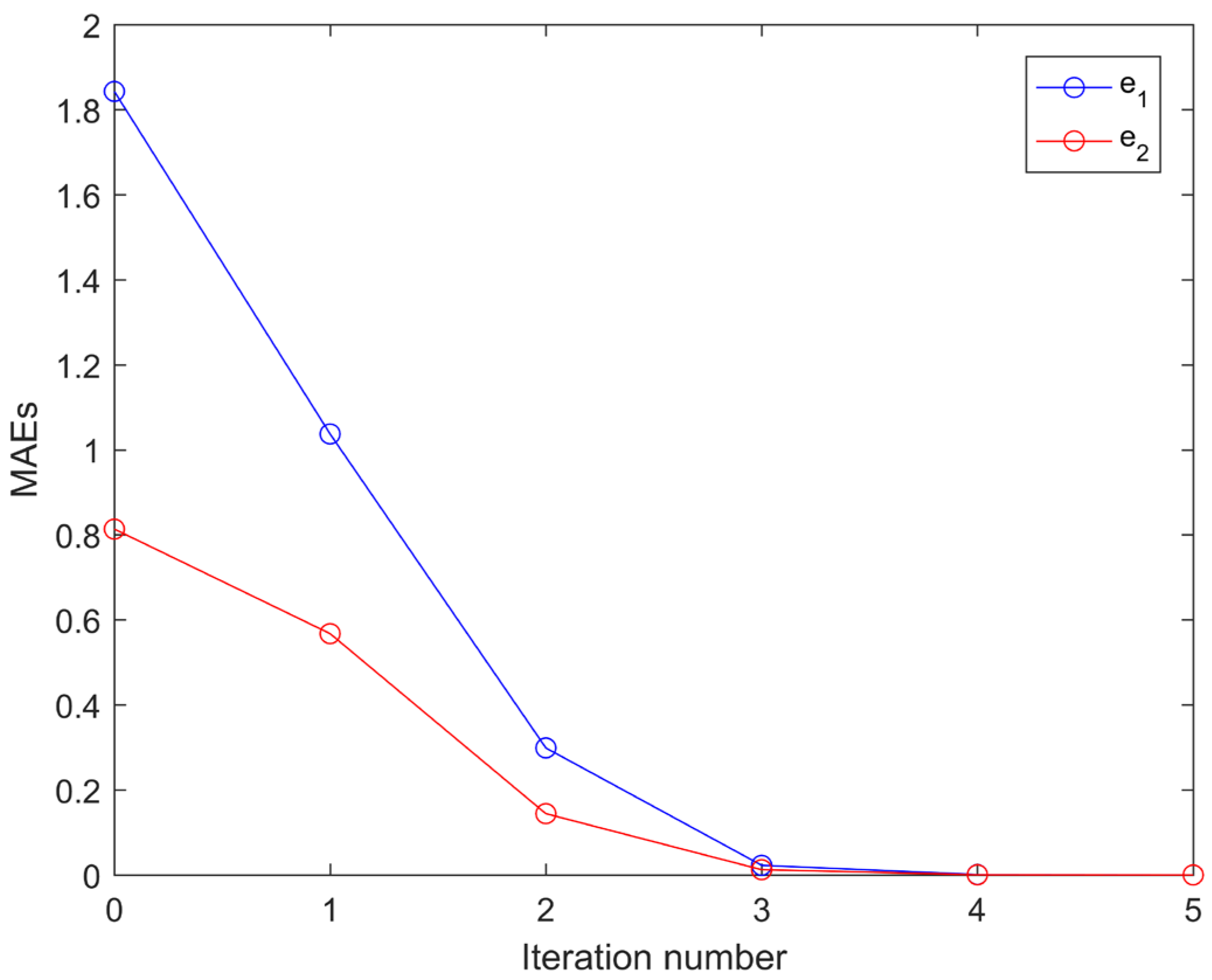 Mathematics 10 03005 g006