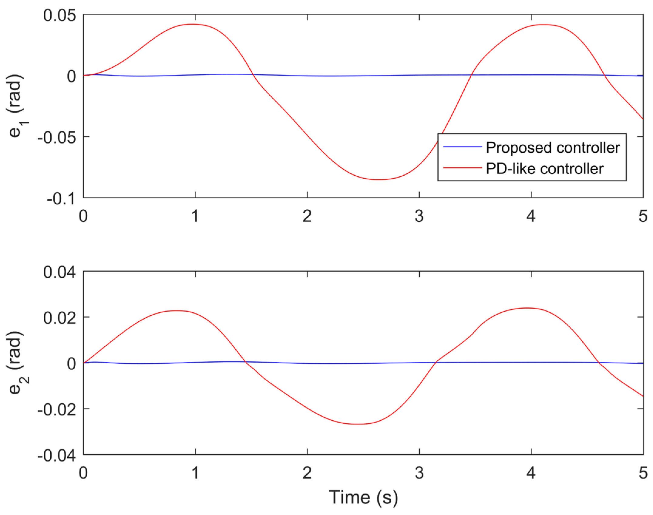 Mathematics 10 03005 g010