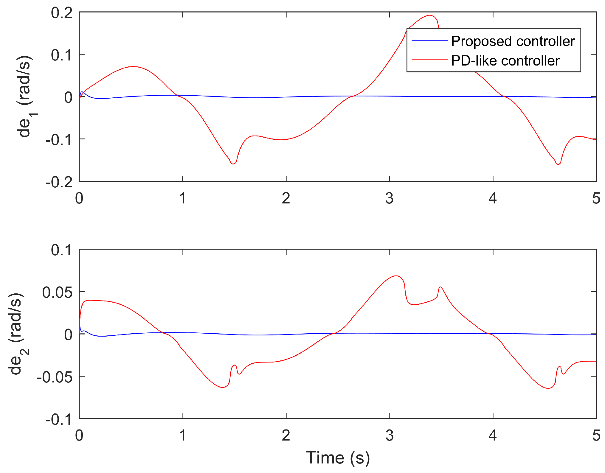Mathematics 10 03005 g011