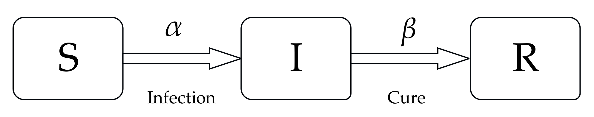 Mathematics 10 03008 g001 550