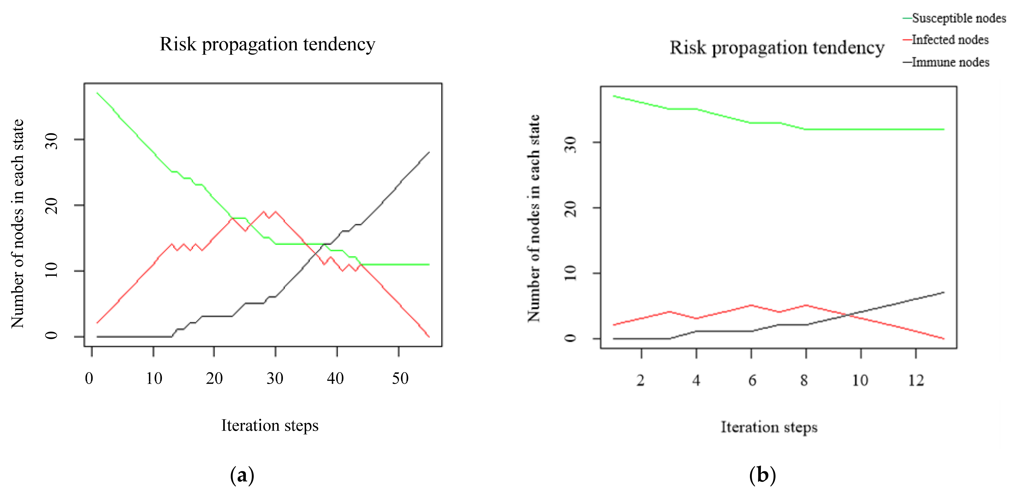 Mathematics 10 03008 g007 550