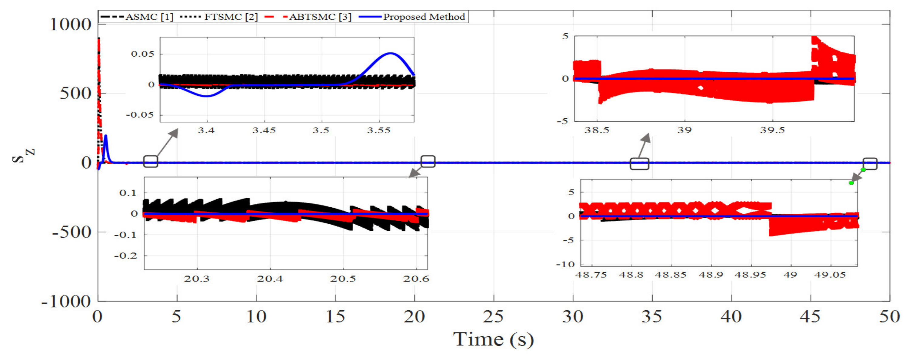 Mathematics 10 03009 g005a 550