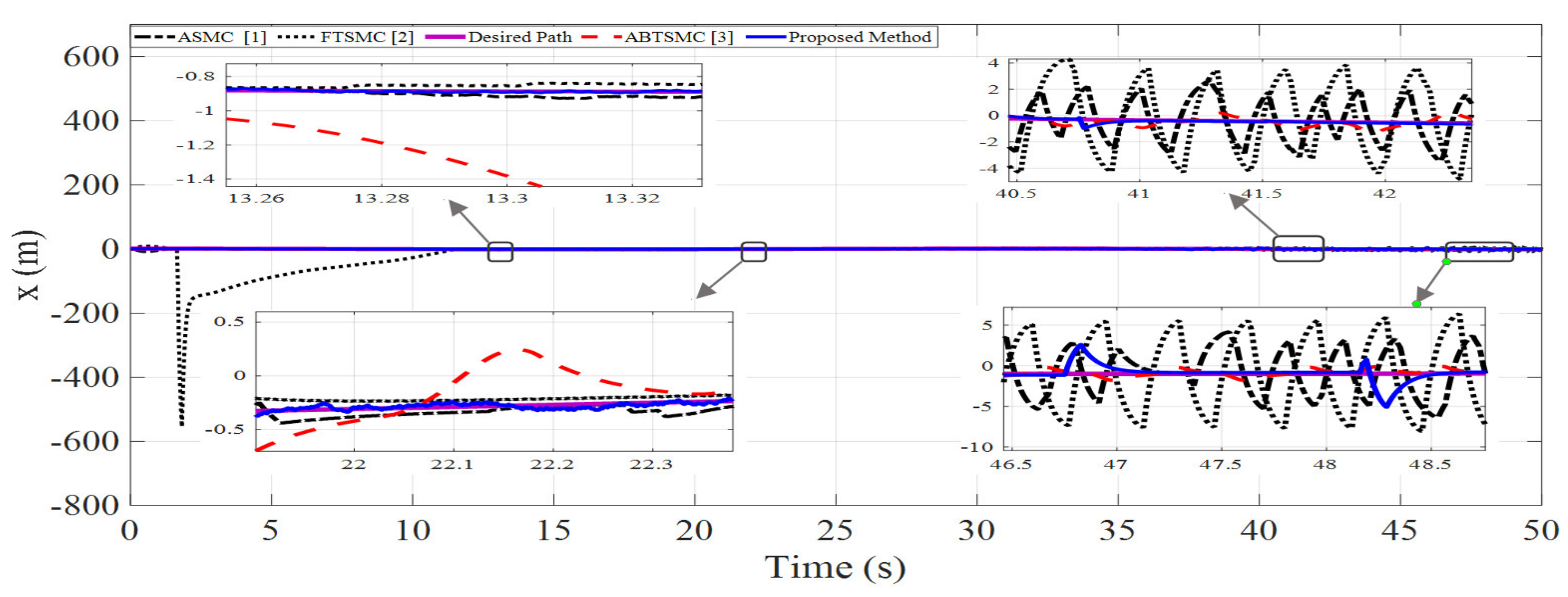 Mathematics 10 03009 g006a 550