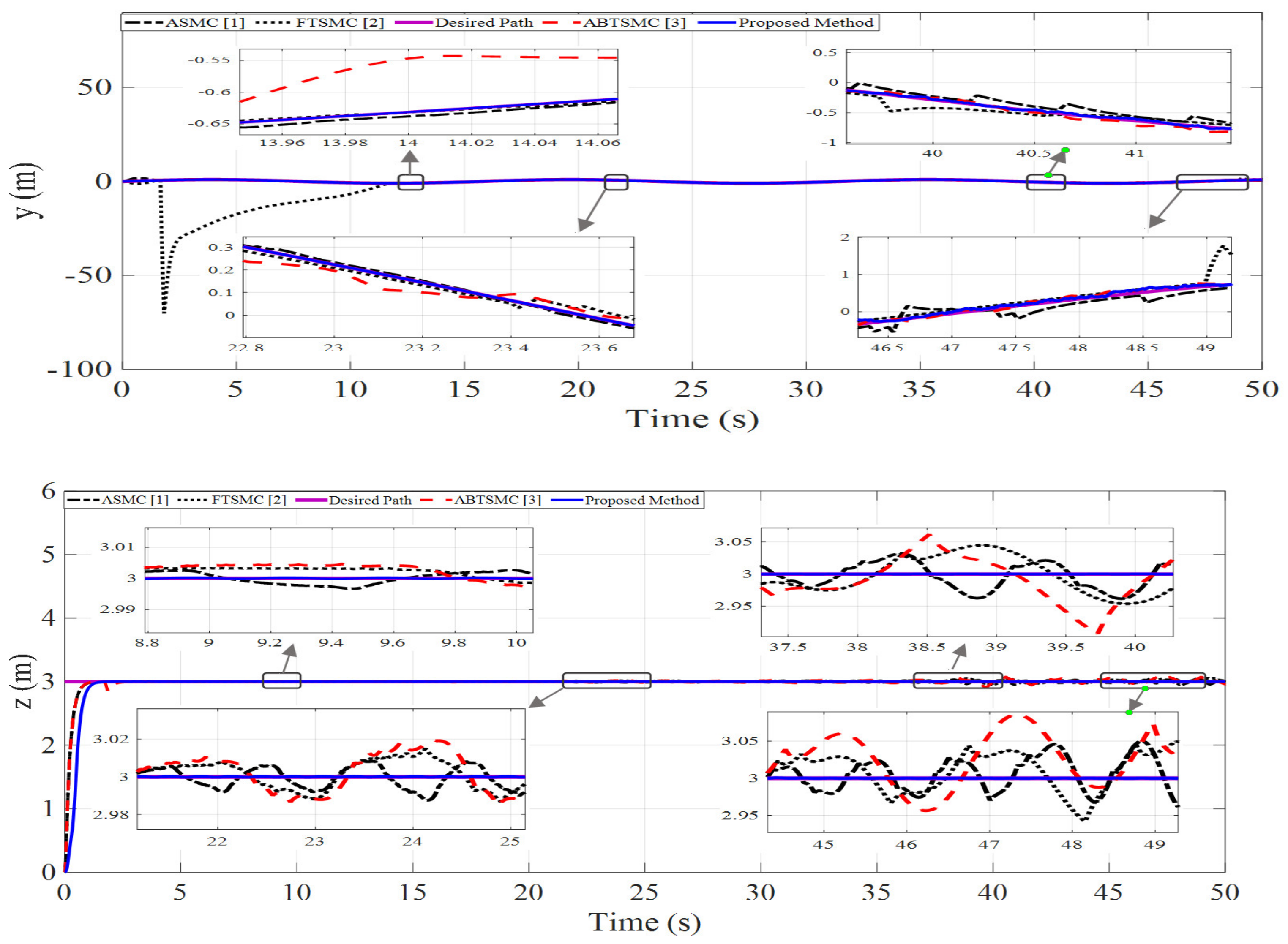 Mathematics 10 03009 g006b 550