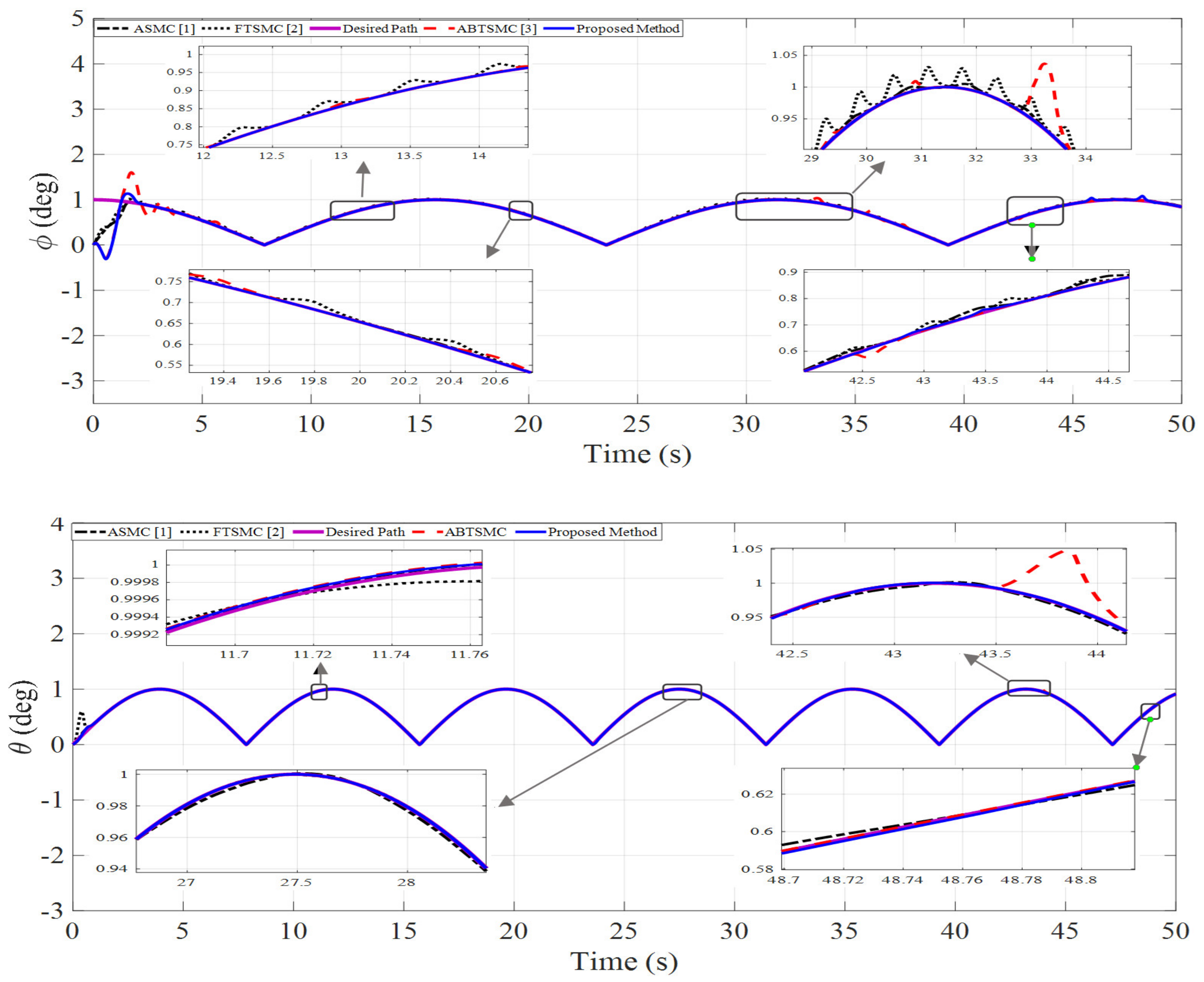 Mathematics 10 03009 g007a 550
