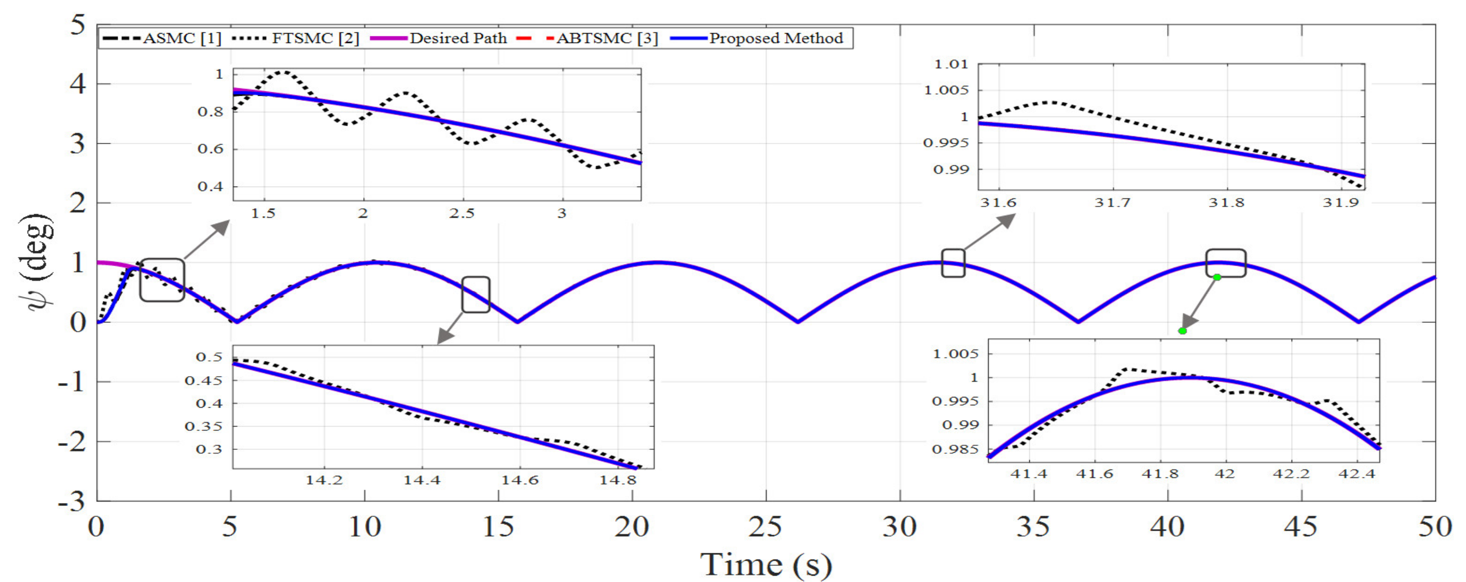 Mathematics 10 03009 g007b 550