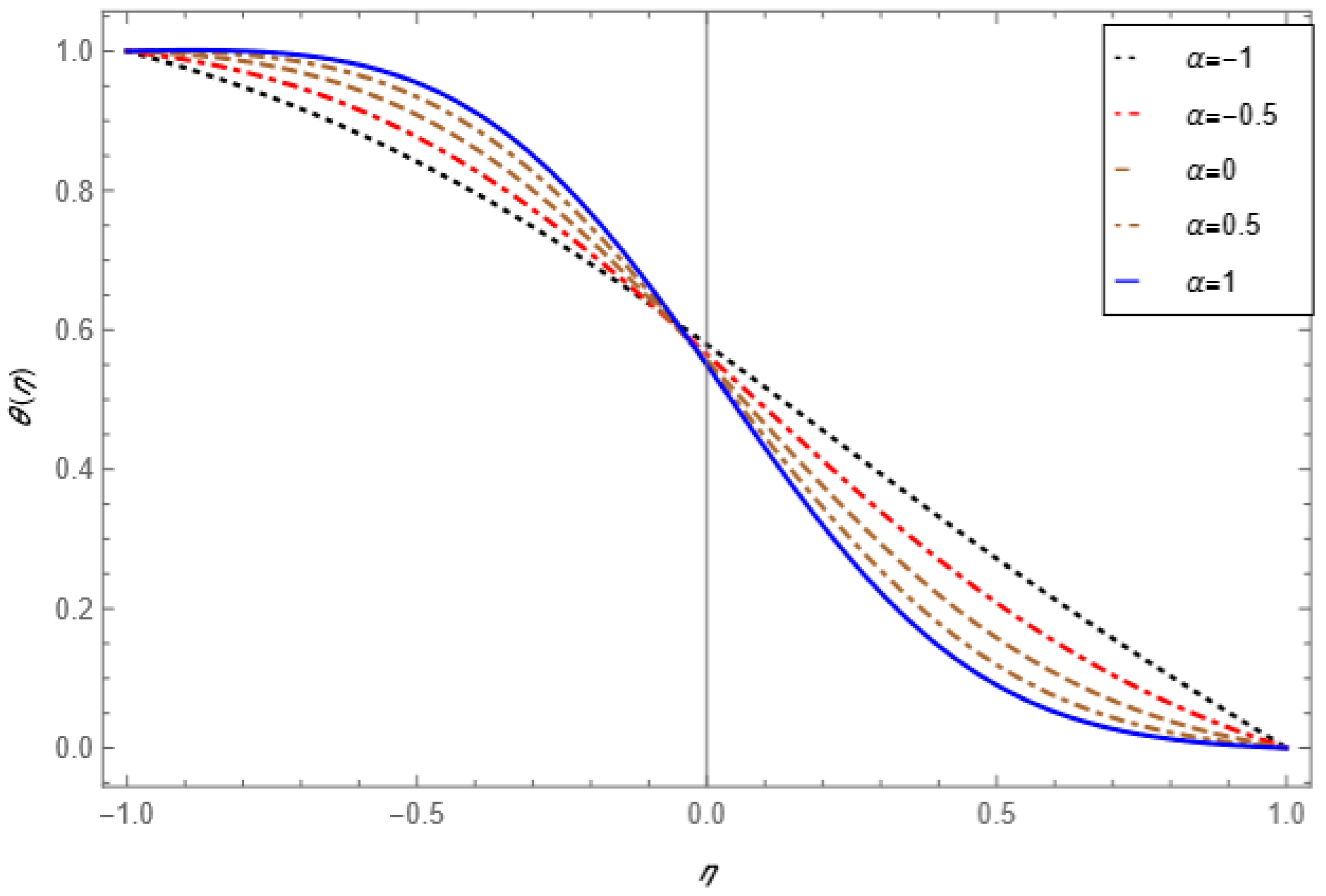 Mathematics 10 03013 g002