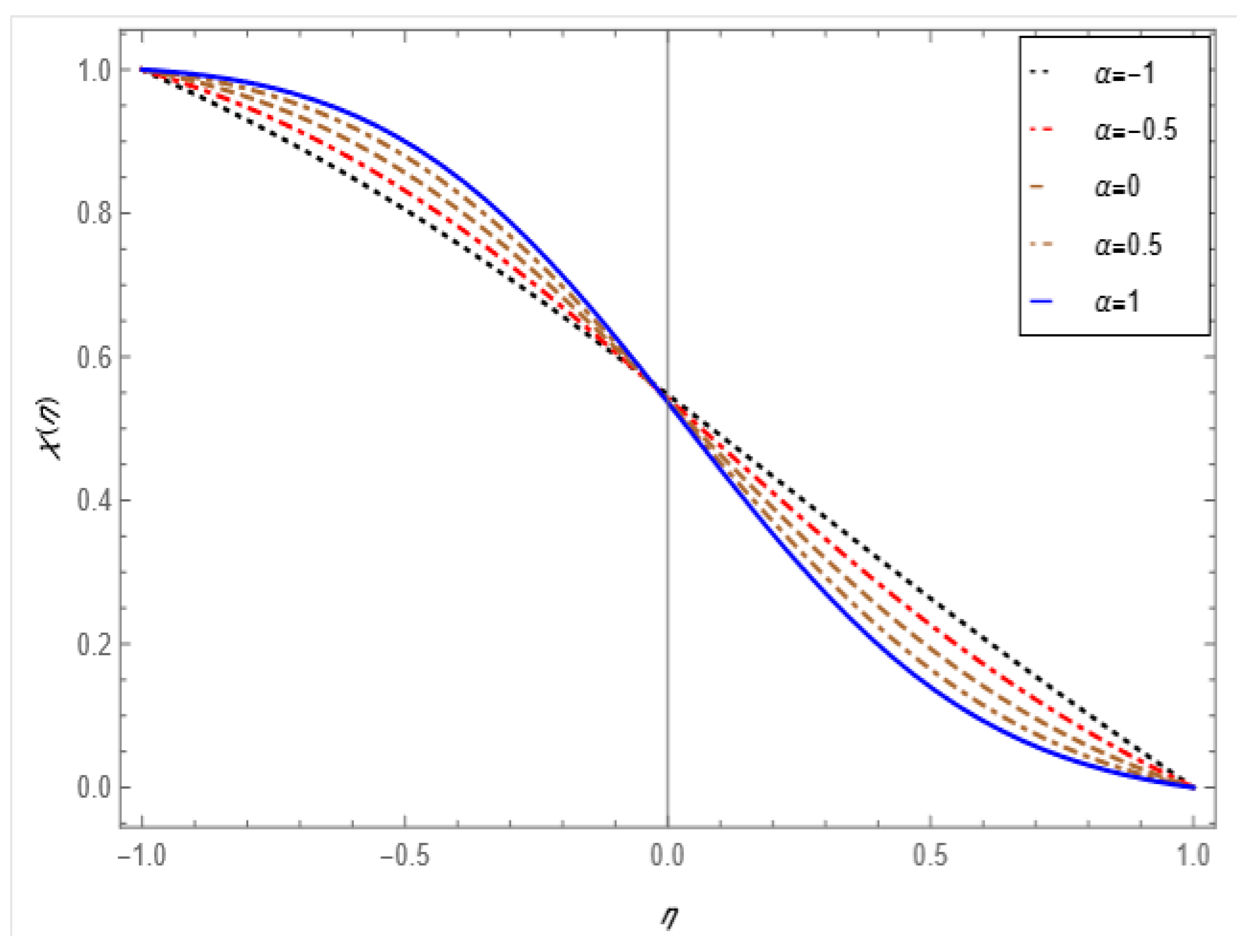 Mathematics 10 03013 g003