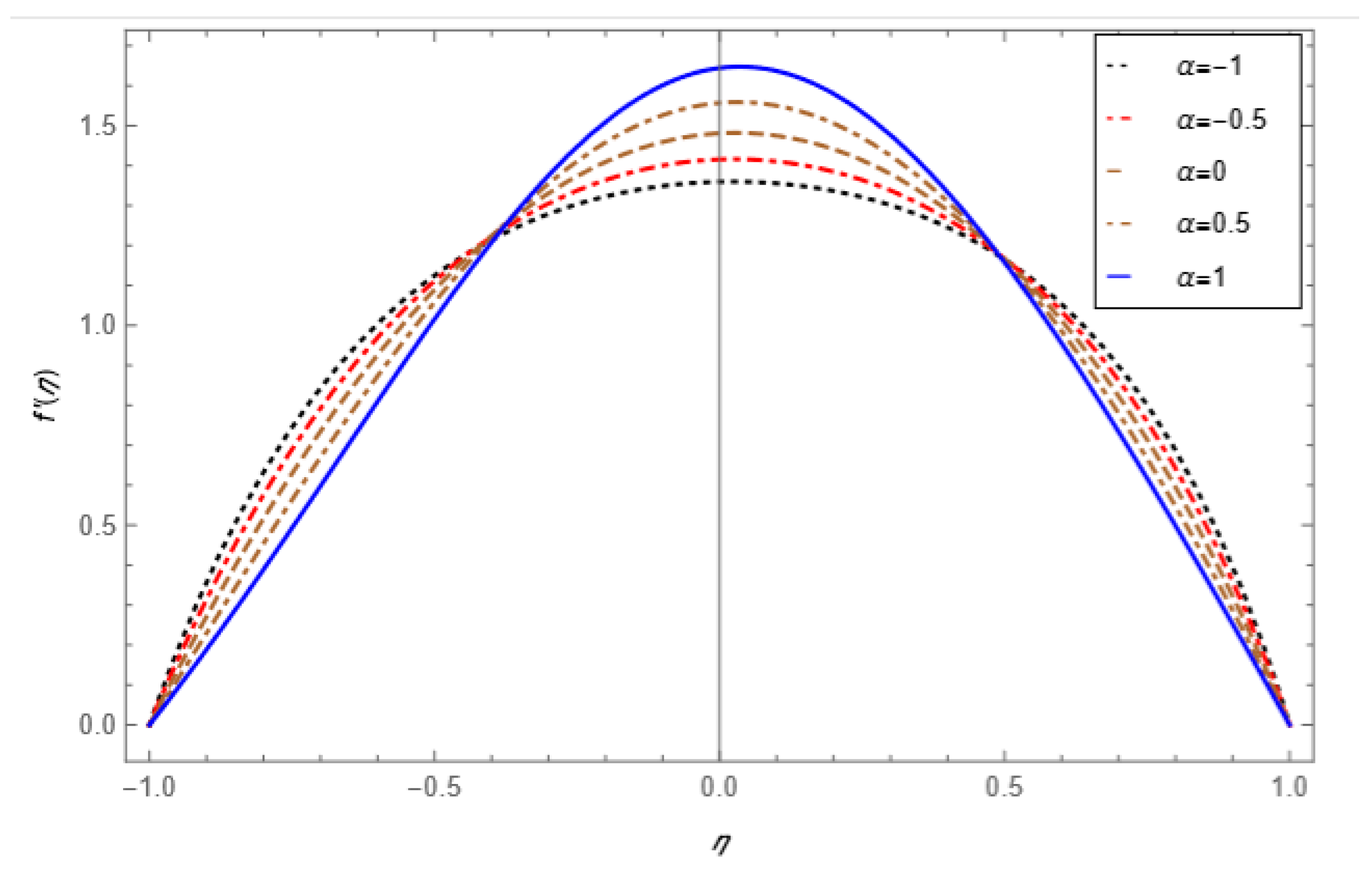 Mathematics 10 03013 g004