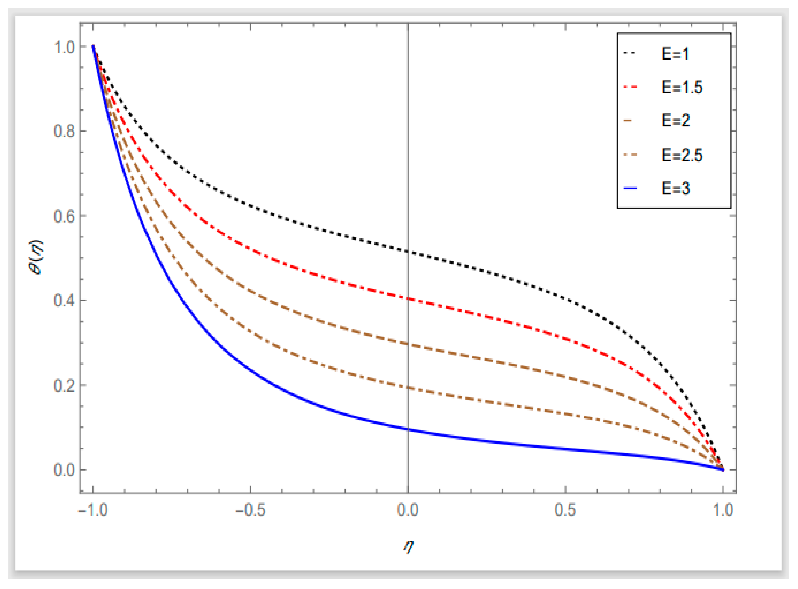Mathematics 10 03013 g005