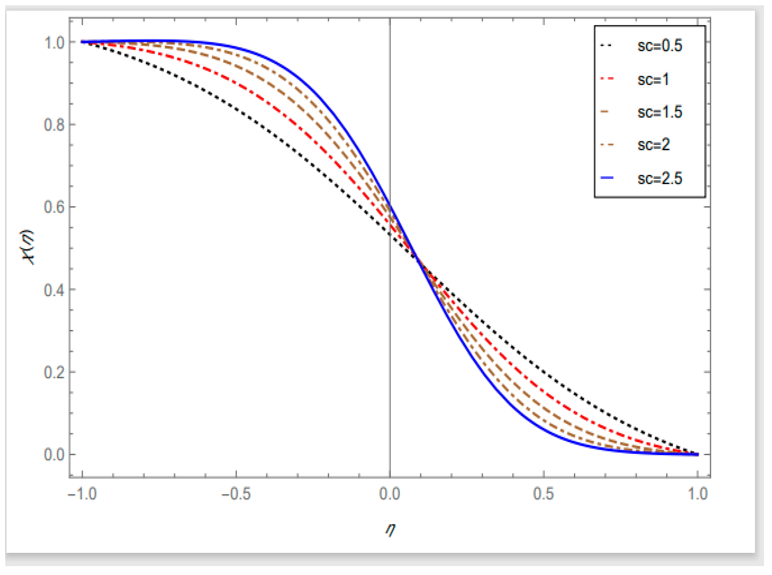 Mathematics 10 03013 g008
