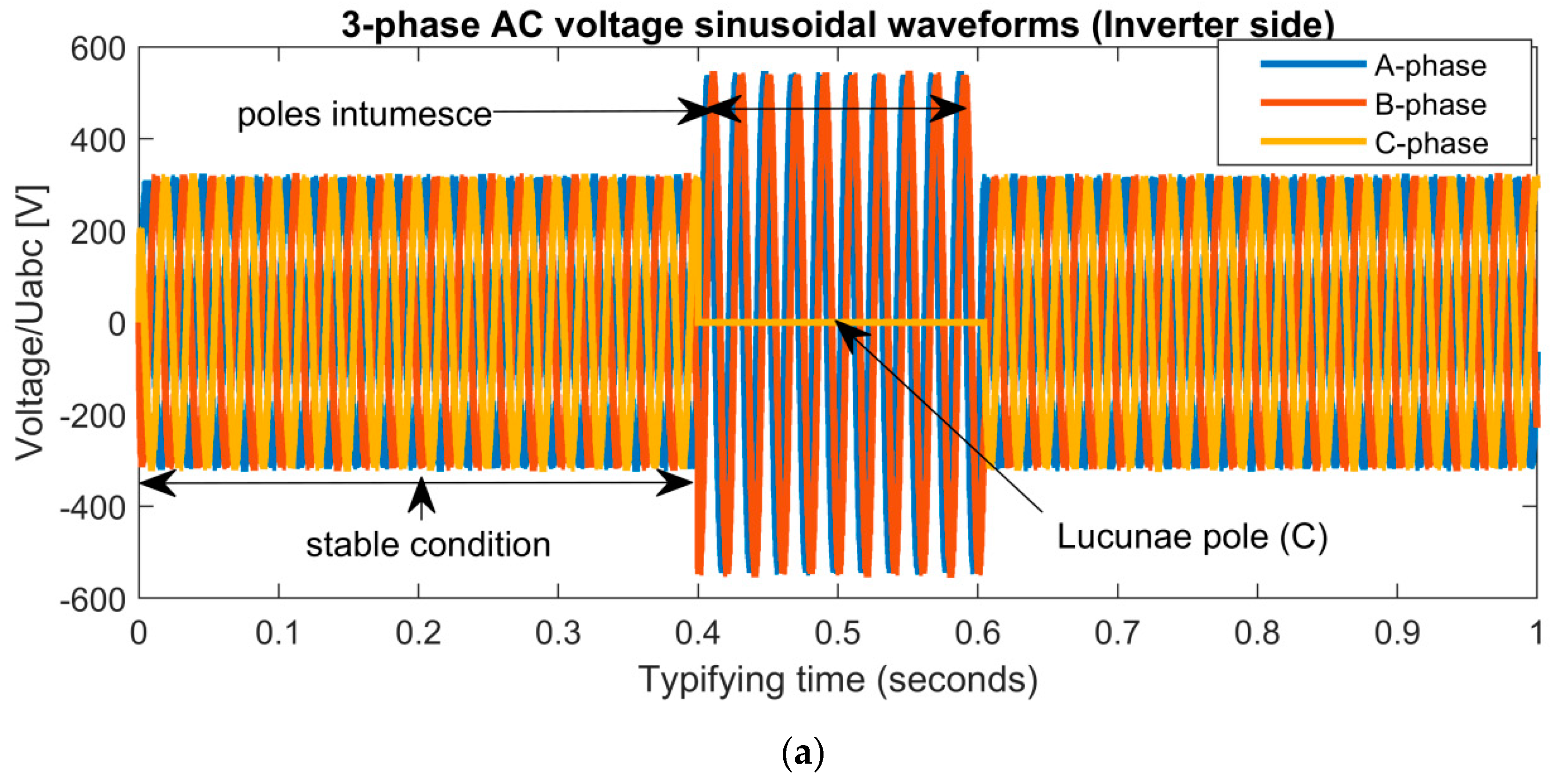 Mathematics 10 03014 g007a