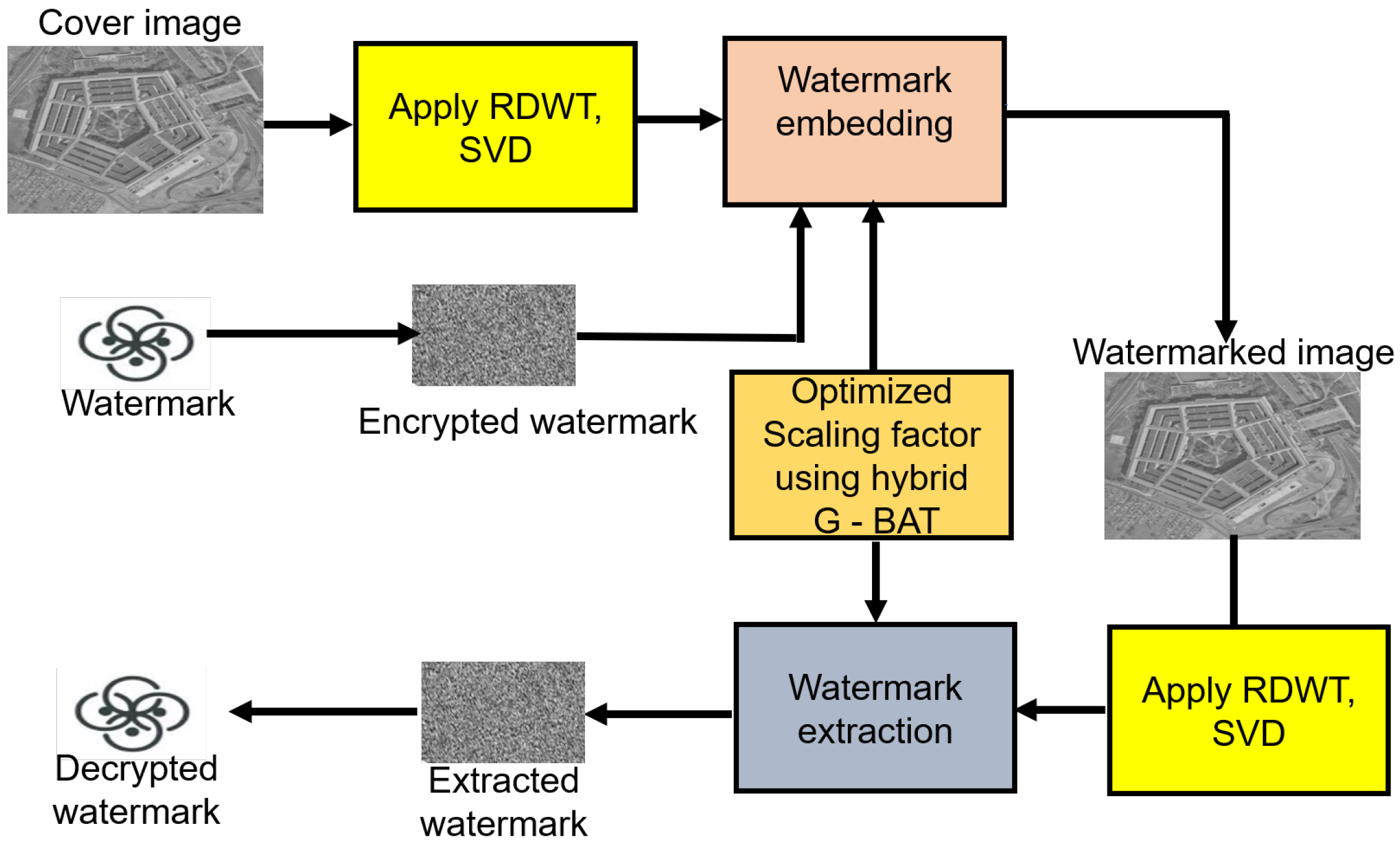 Mathematics 10 03015 g001 550