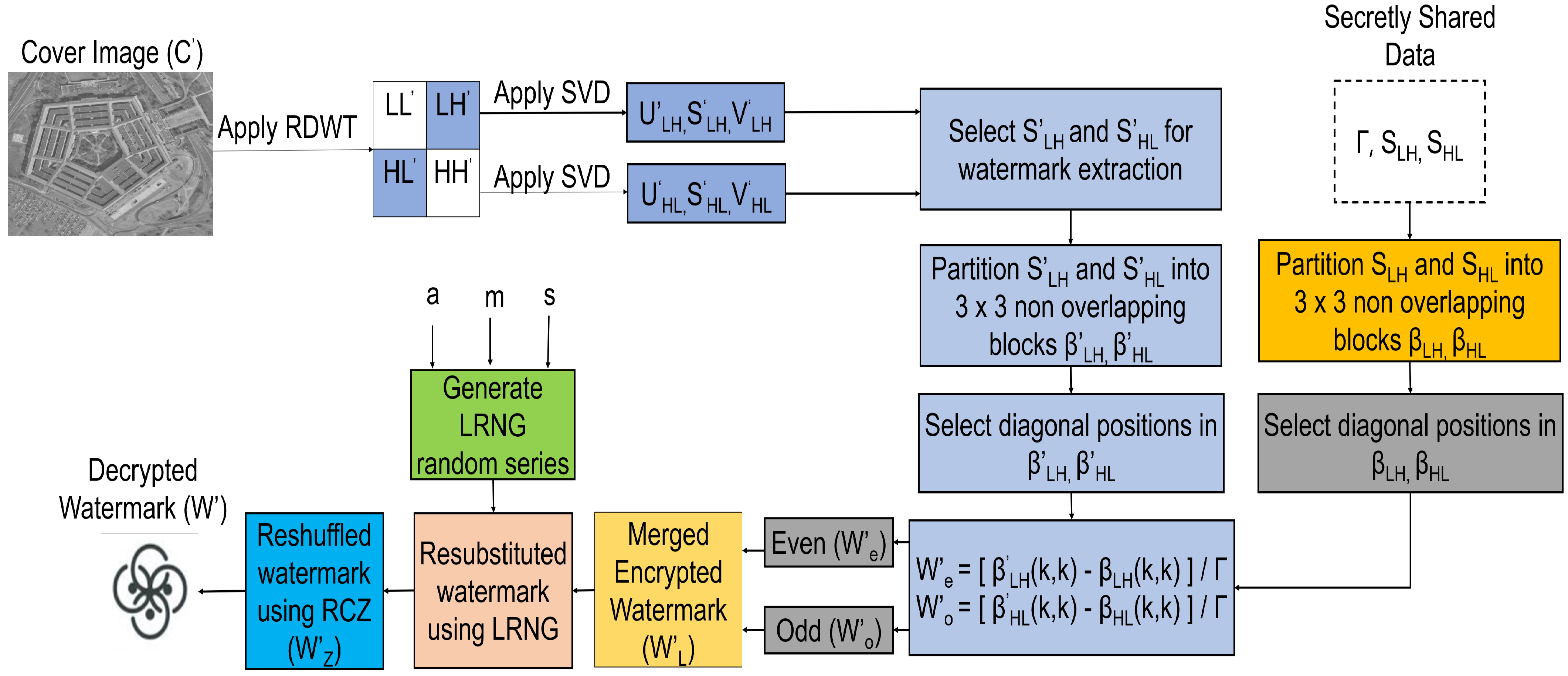Mathematics 10 03015 g003 550