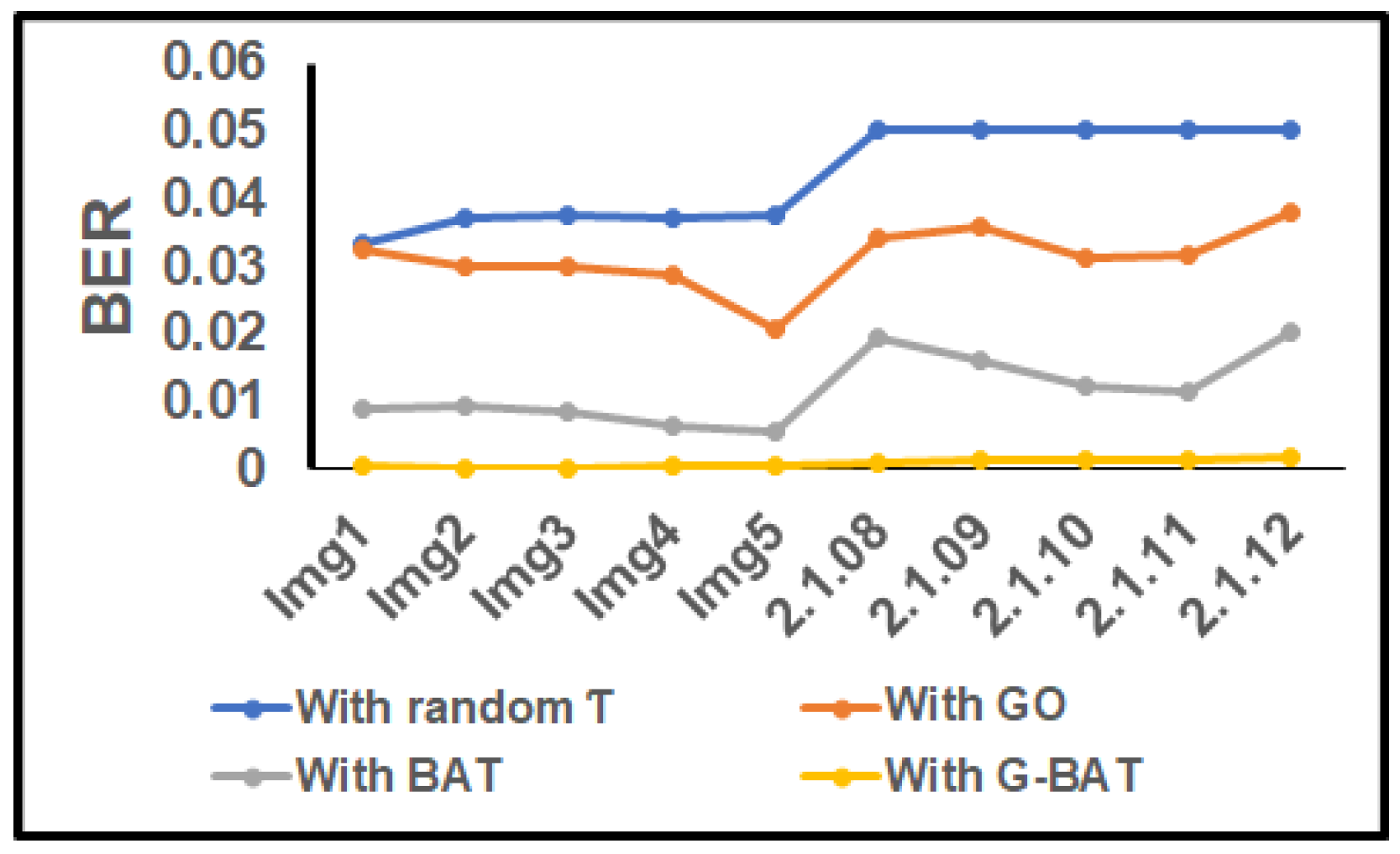 Mathematics 10 03015 g010 550