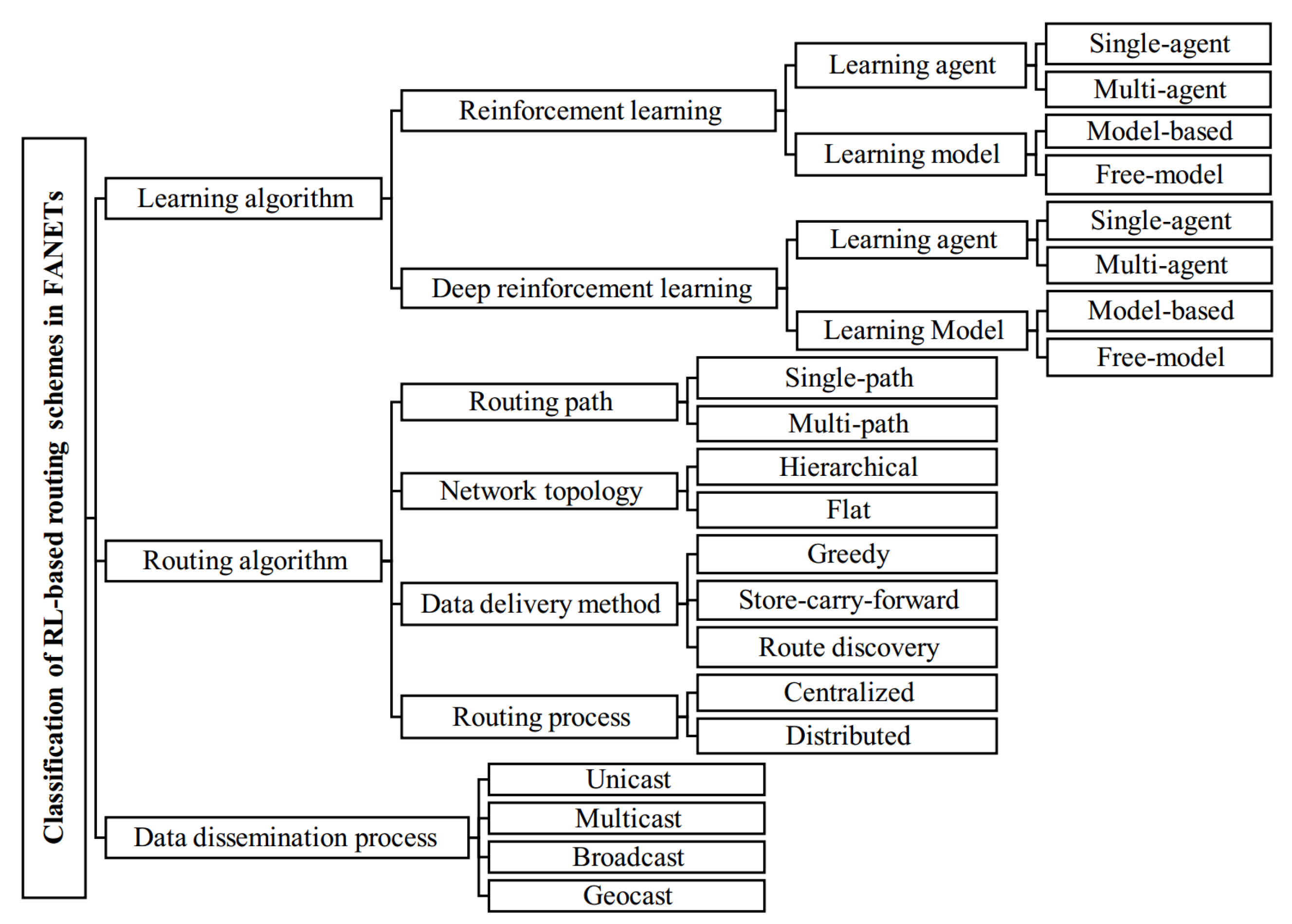 Mathematics 10 03017 g006
