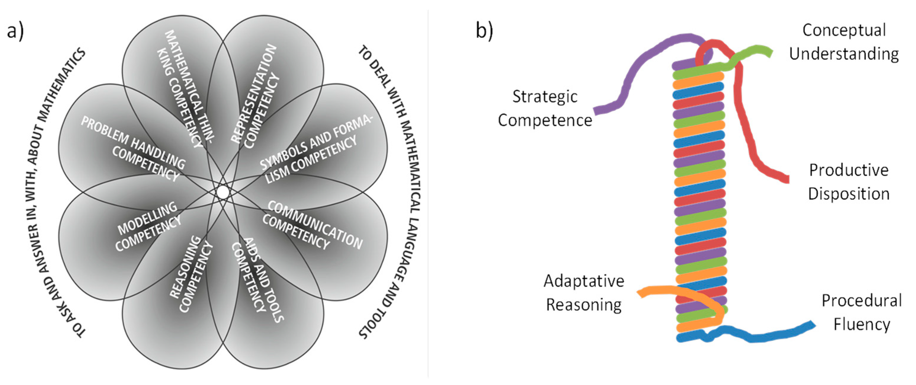 Mathematics 10 03021 g001 550