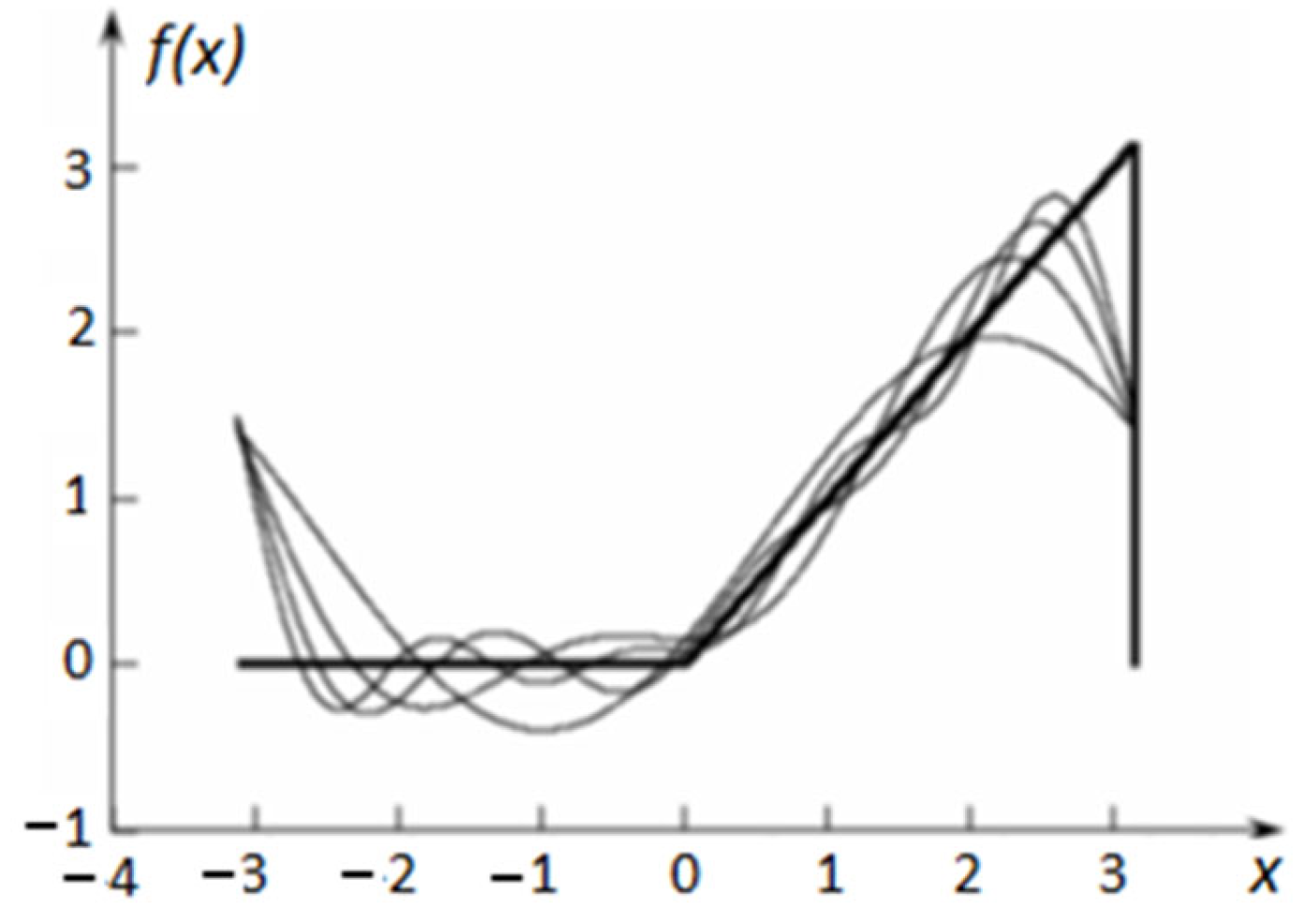 Mathematics 10 03023 g002 550