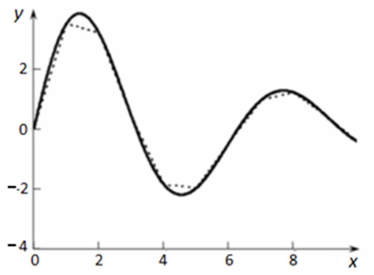 Mathematics 10 03023 g004 550