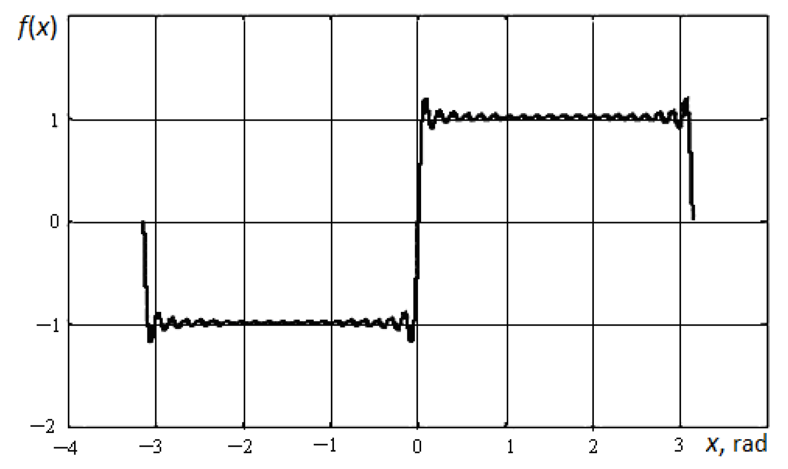 Mathematics 10 03023 g006 550