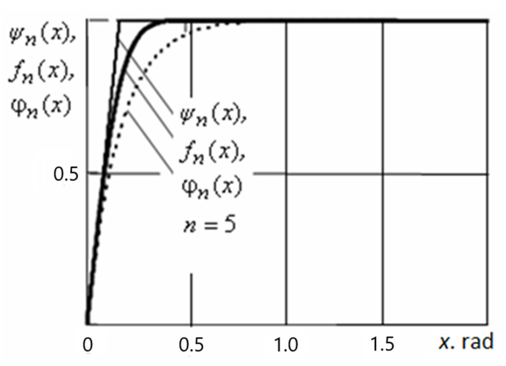 Mathematics 10 03023 g014 550