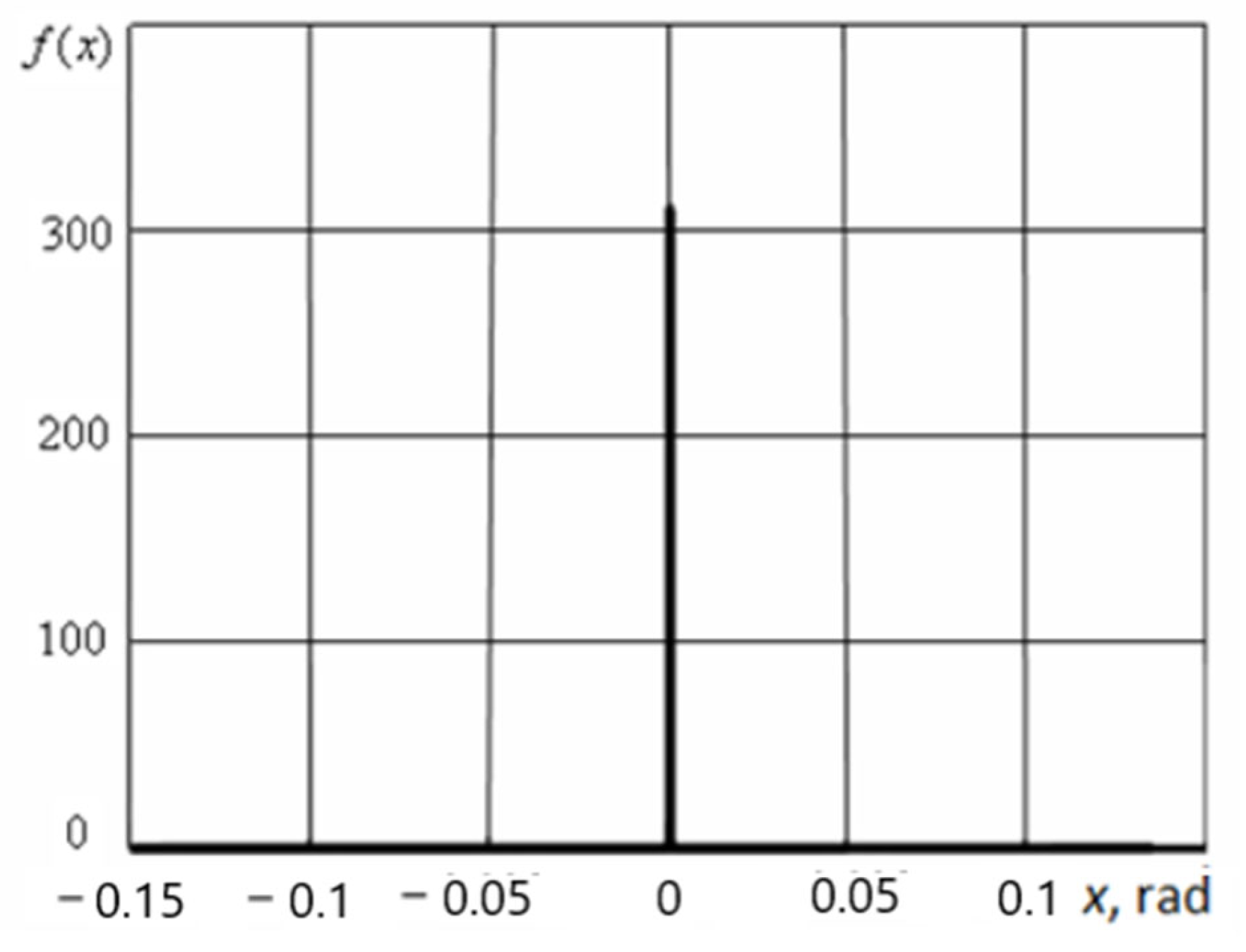 Mathematics 10 03023 g017 550