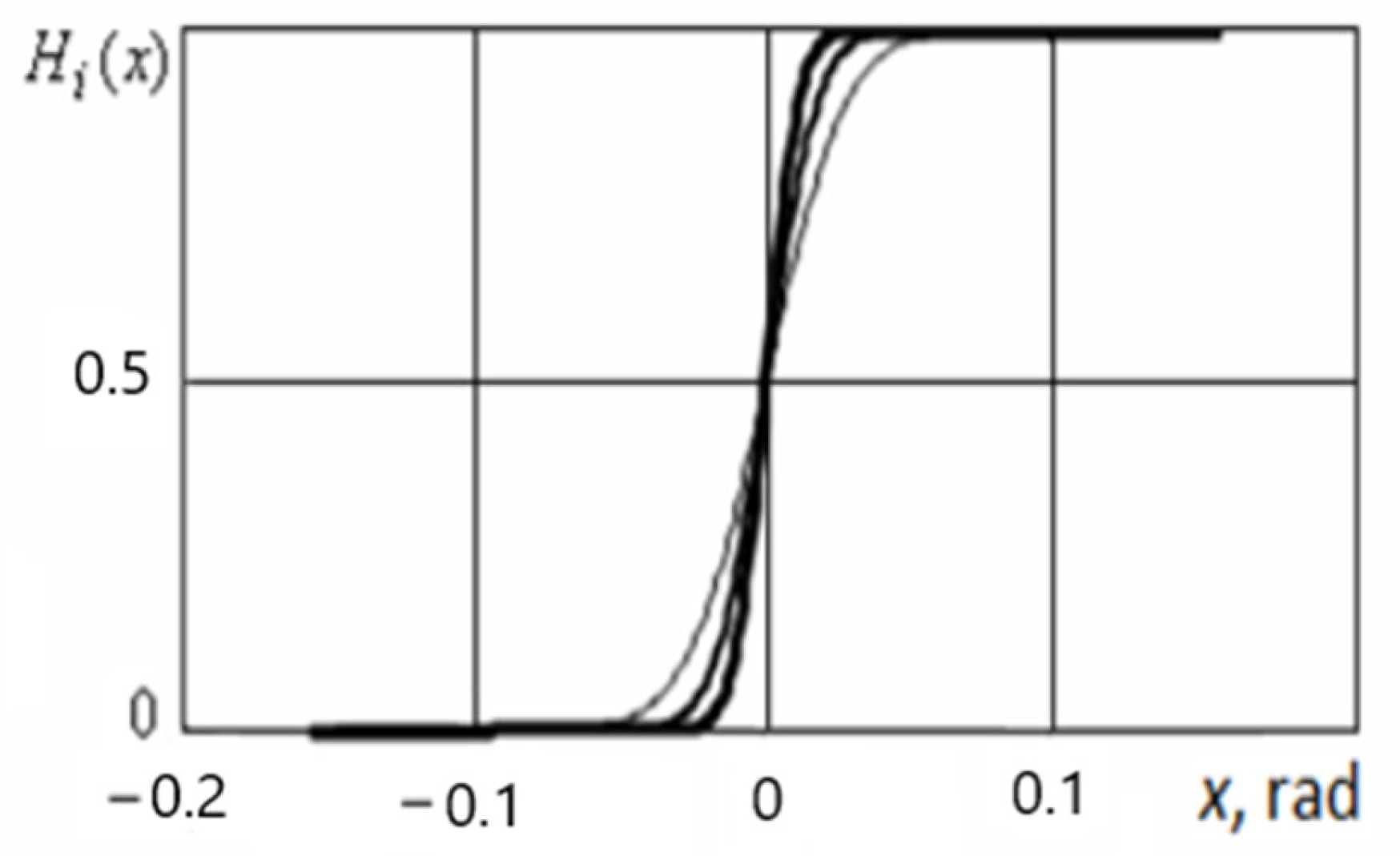 Mathematics 10 03023 g018 550