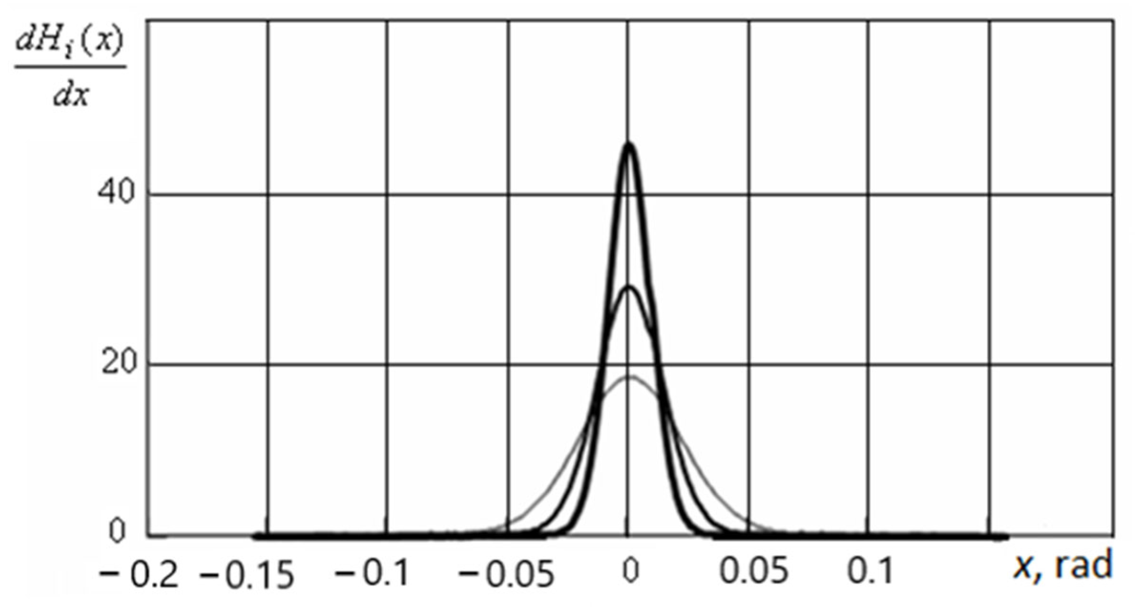 Mathematics 10 03023 g019 550