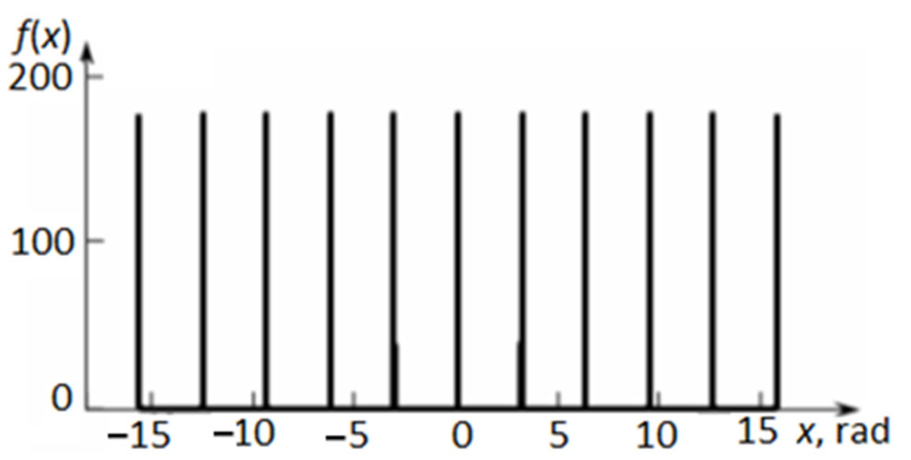 Mathematics 10 03023 g021 550