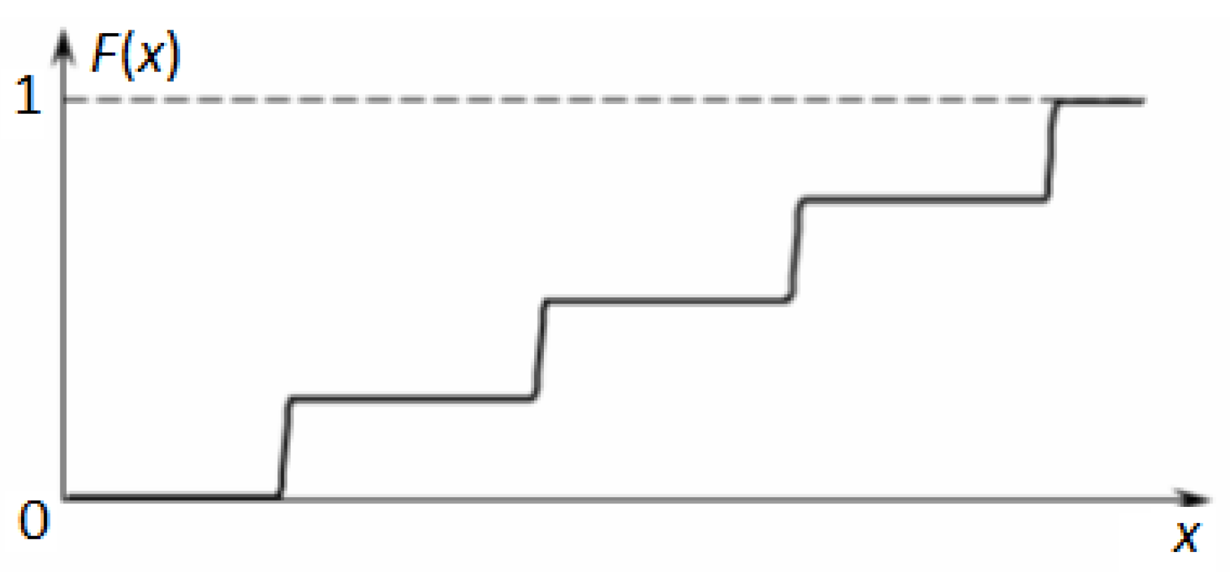 Mathematics 10 03023 g022 550