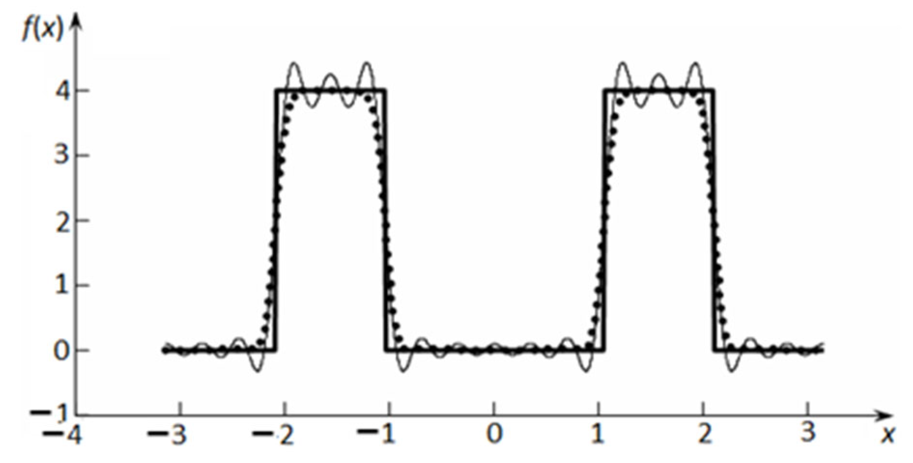 Mathematics 10 03023 g025 550
