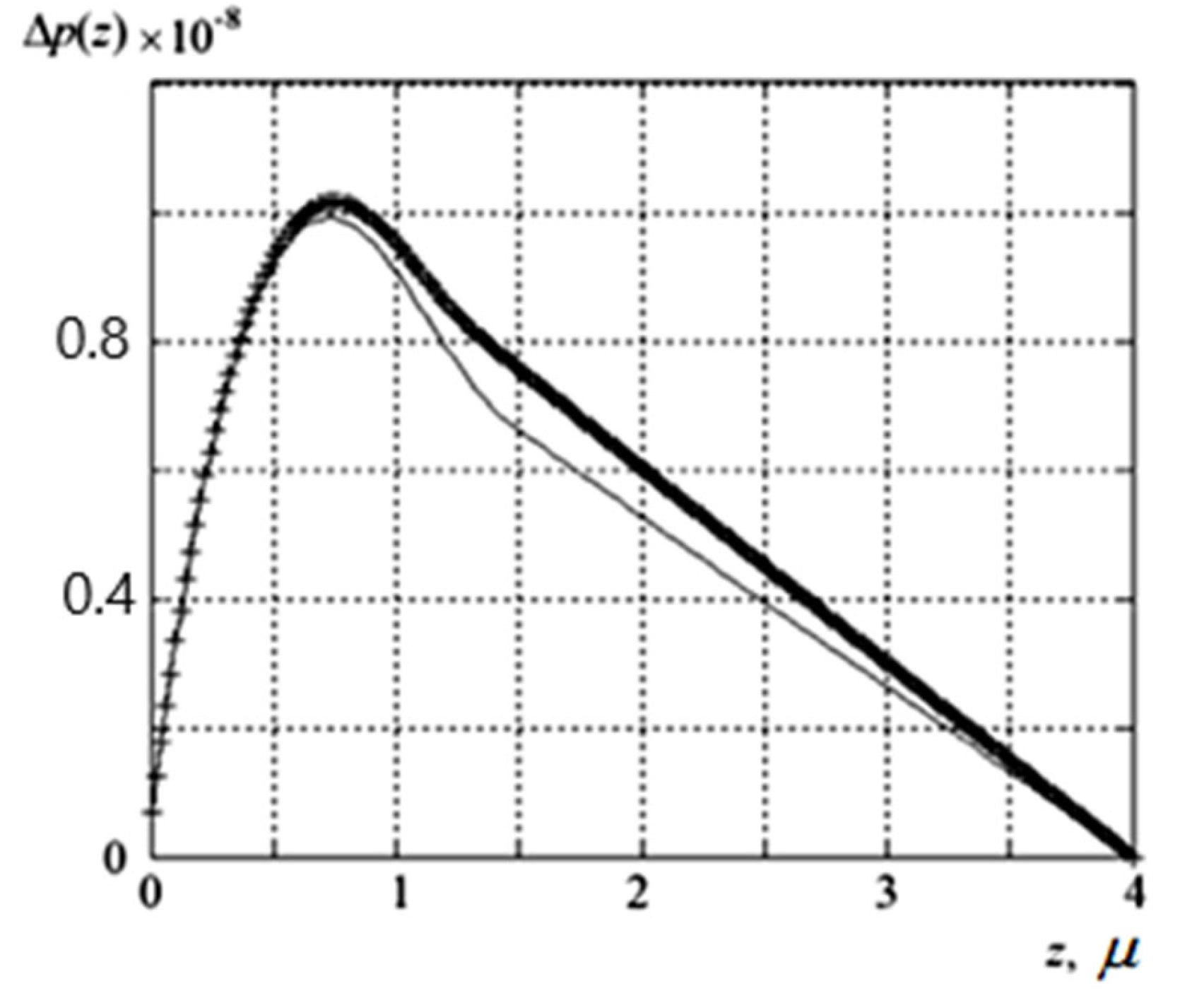 Mathematics 10 03023 g028 550
