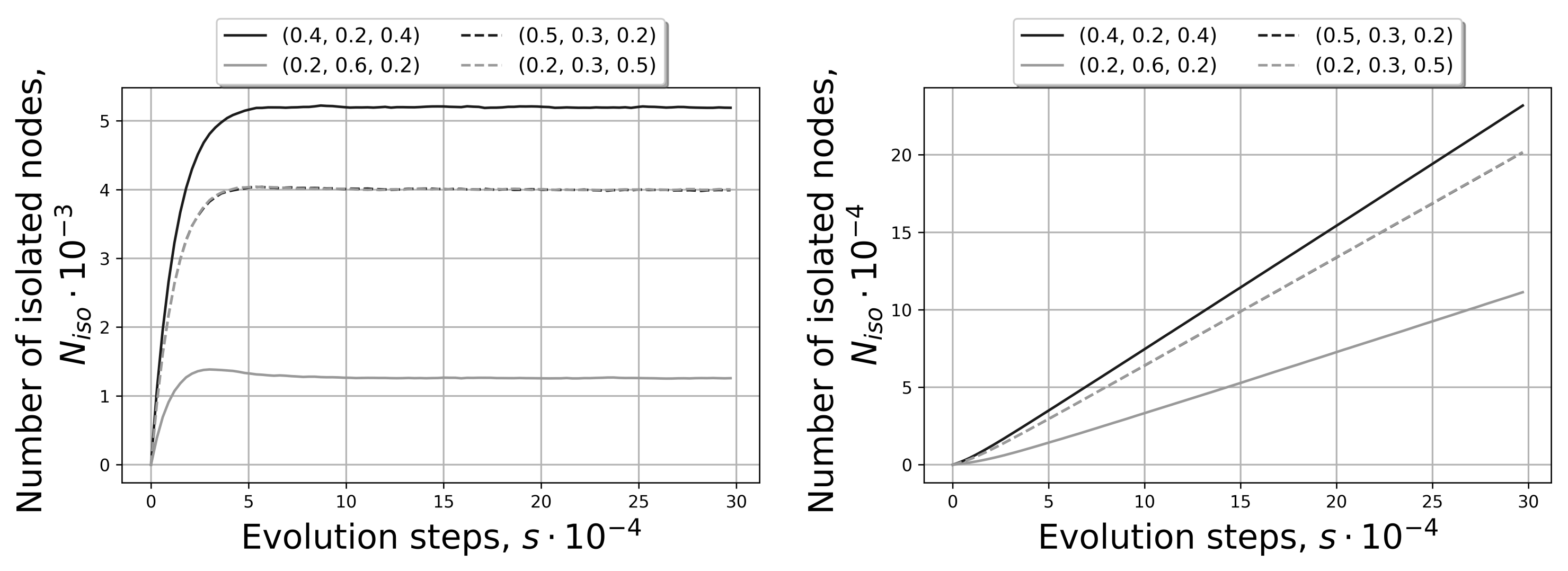 Mathematics 10 03026 g011