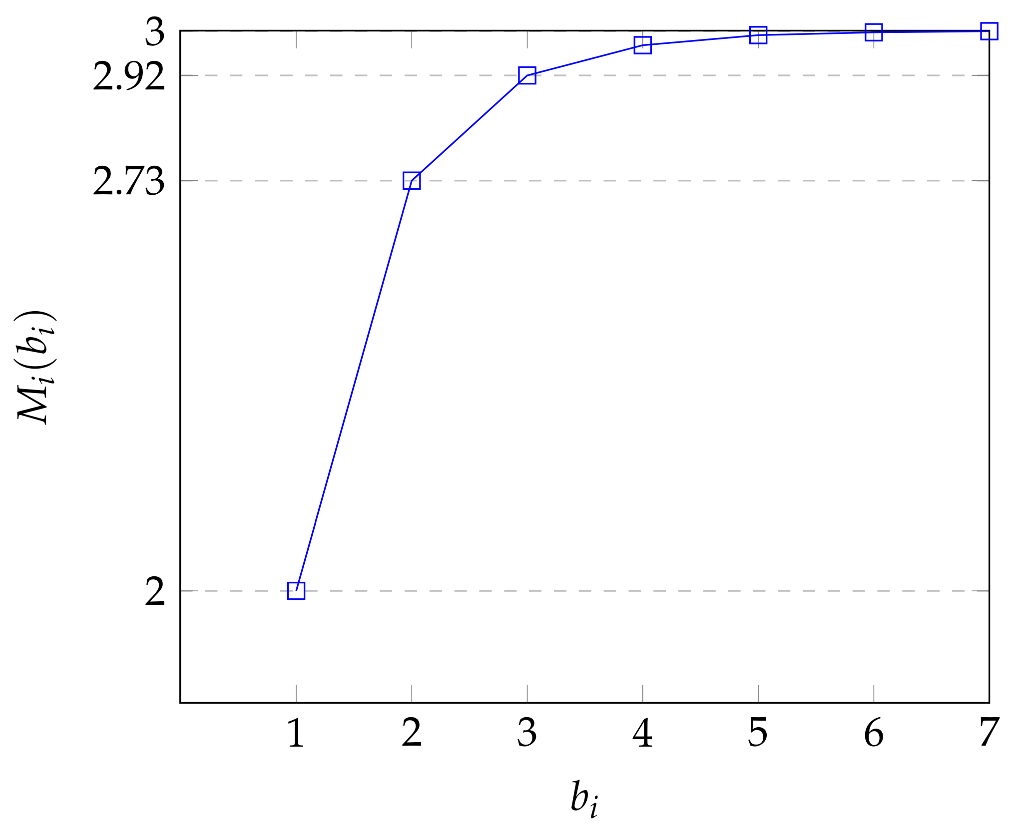Mathematics 10 03027 g001