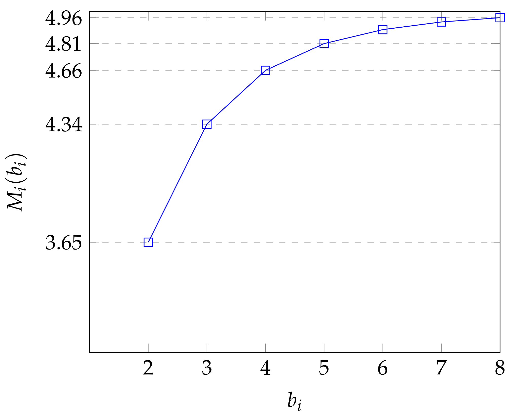 Mathematics 10 03027 g003