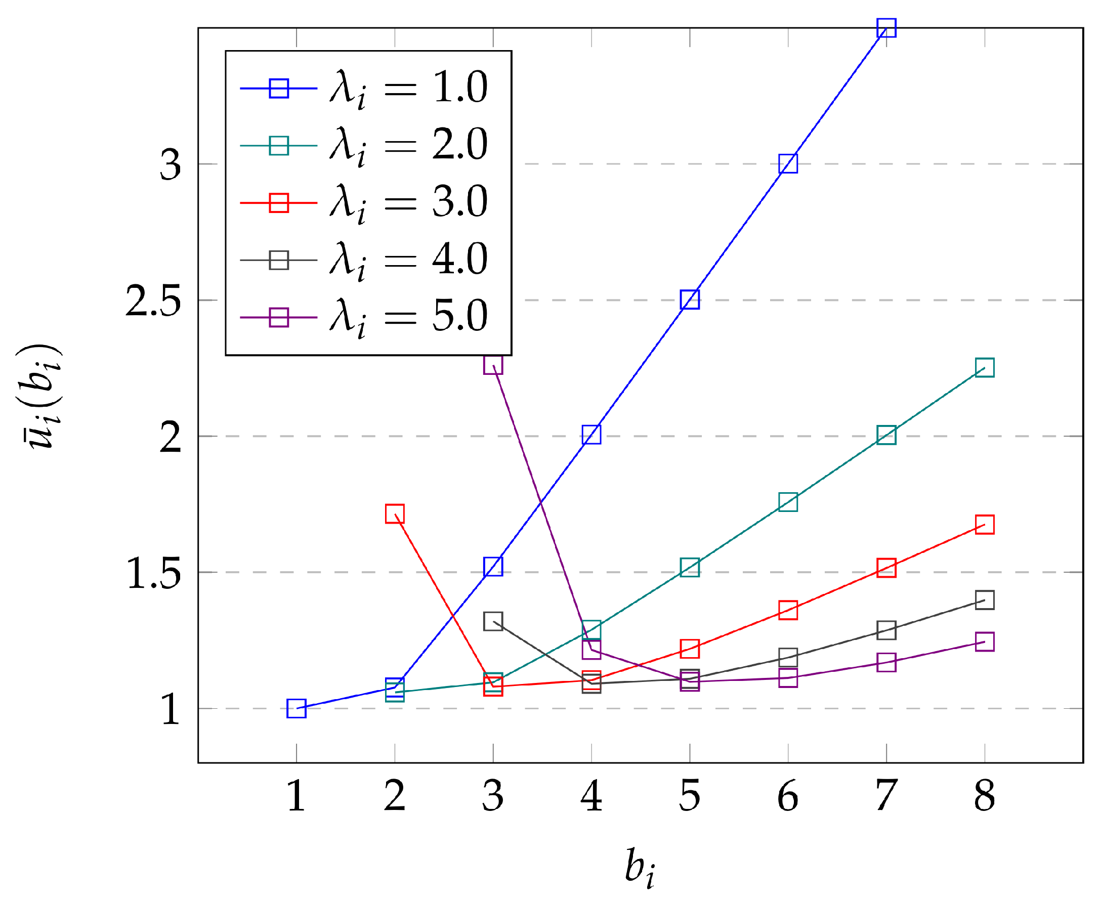 Mathematics 10 03027 g004