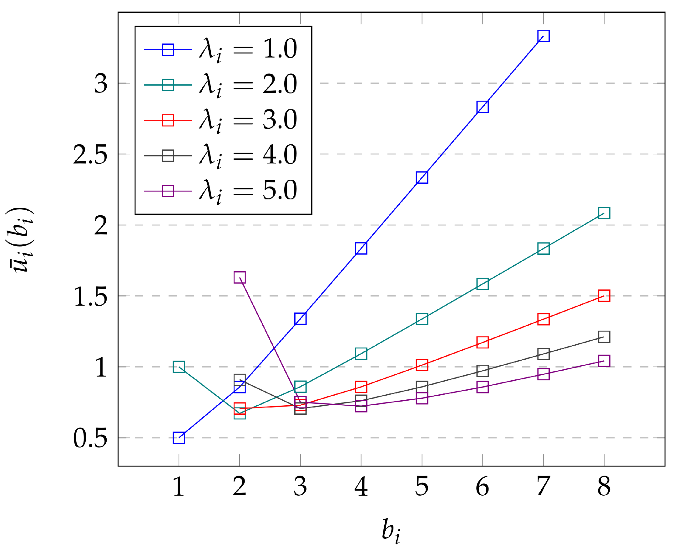 Mathematics 10 03027 g005