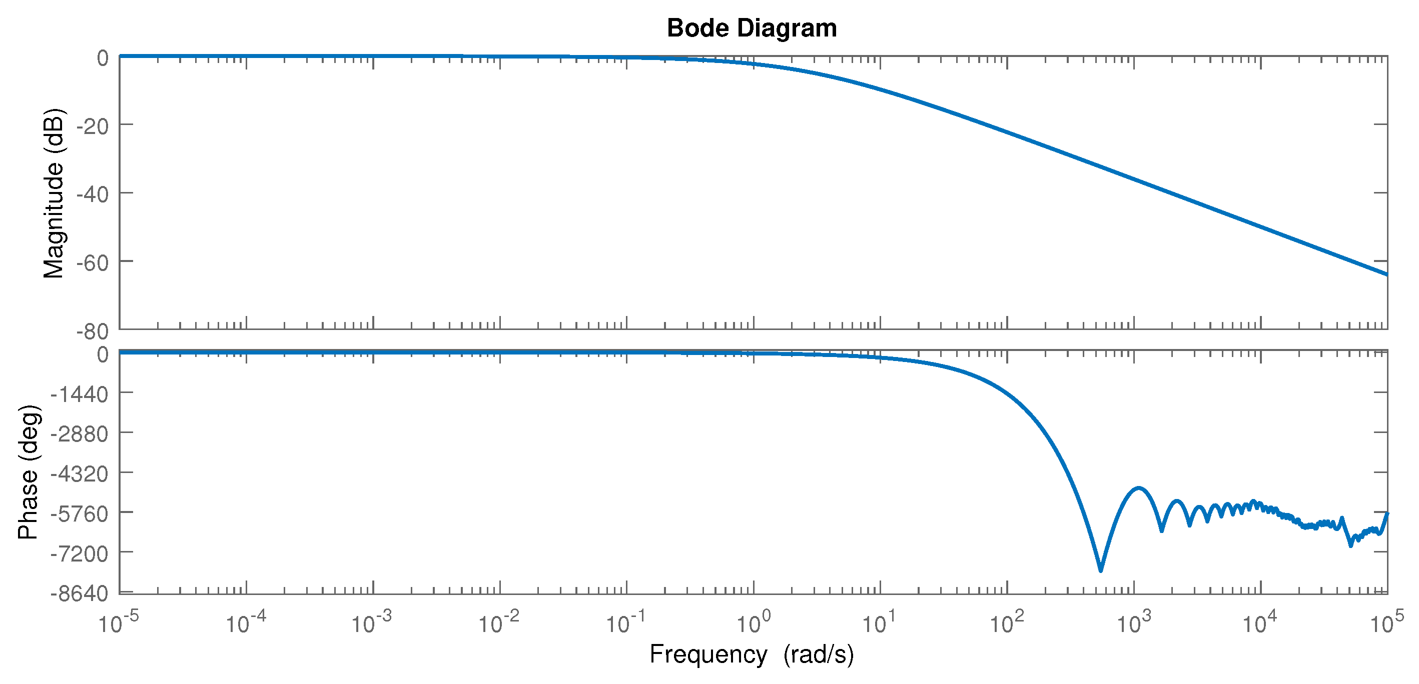 Mathematics 10 03028 g002