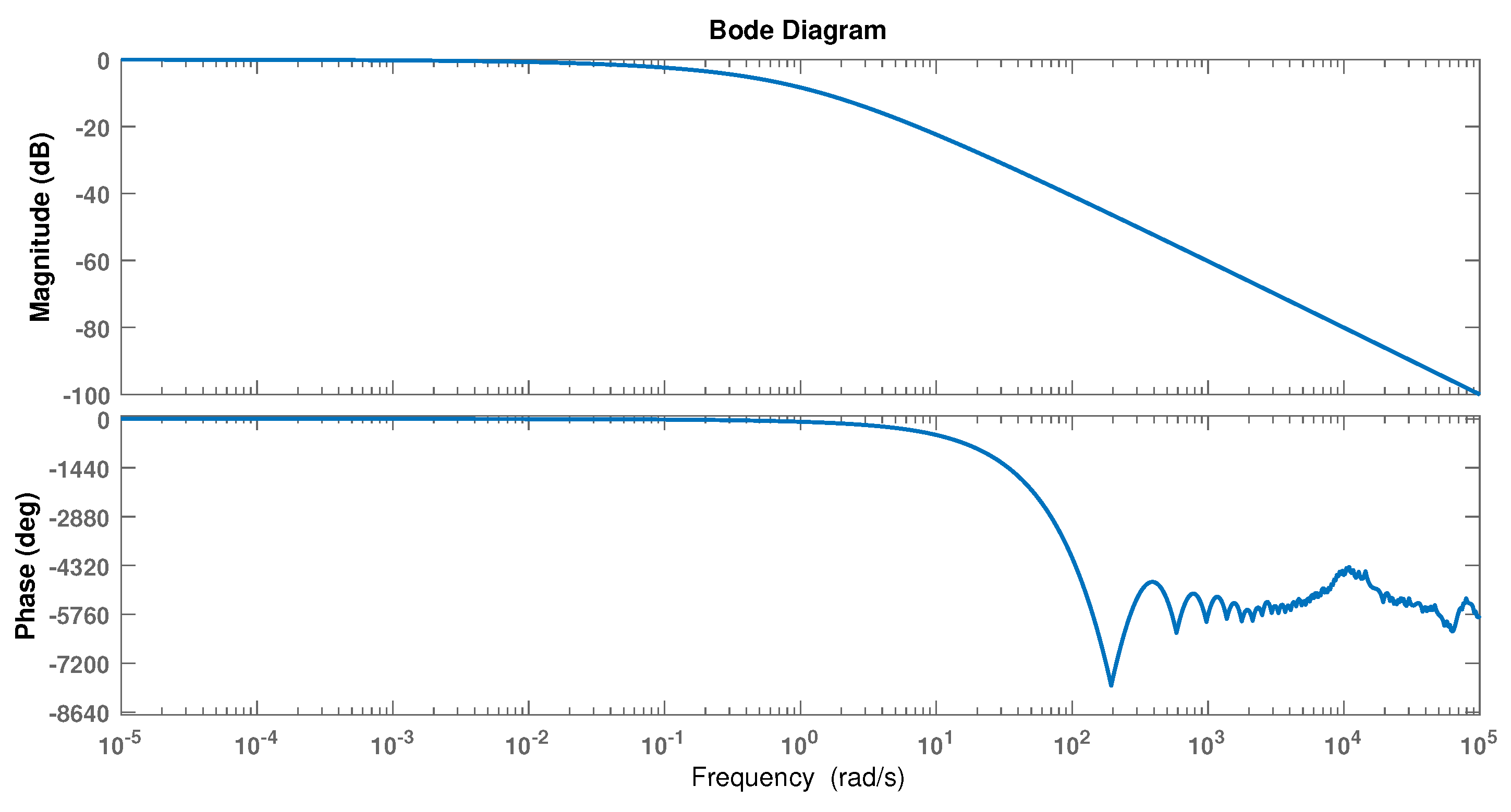 Mathematics 10 03028 g007