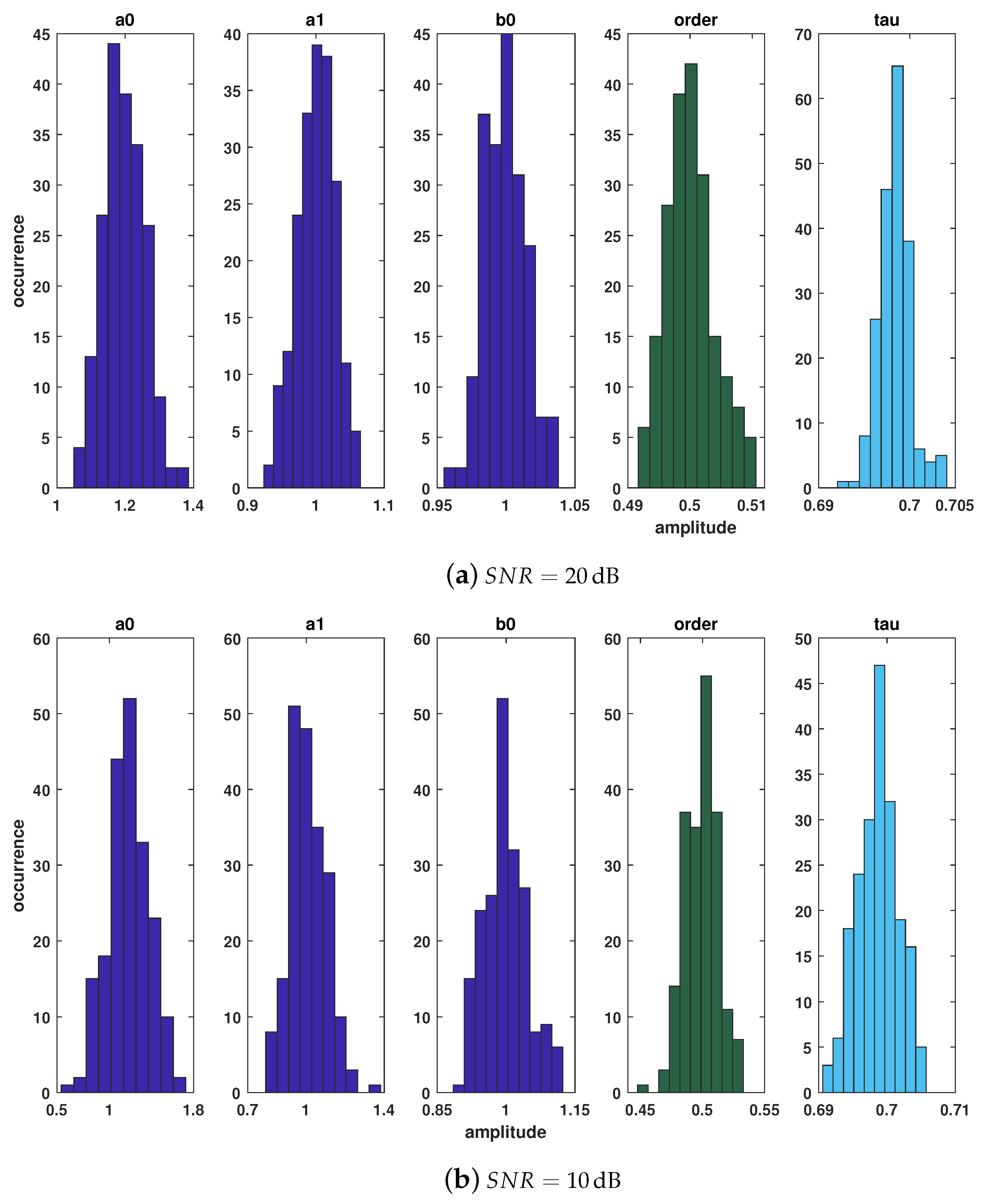 Mathematics 10 03028 g010